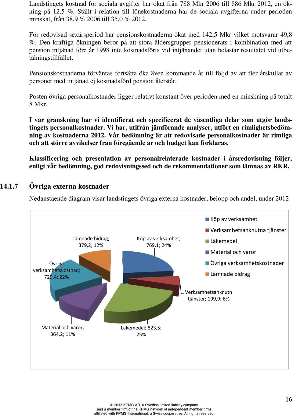 För redovisad sexårsperiod har pensionskostnaderna ökat med 142,5 Mkr vilket motsvarar 49,8 %.