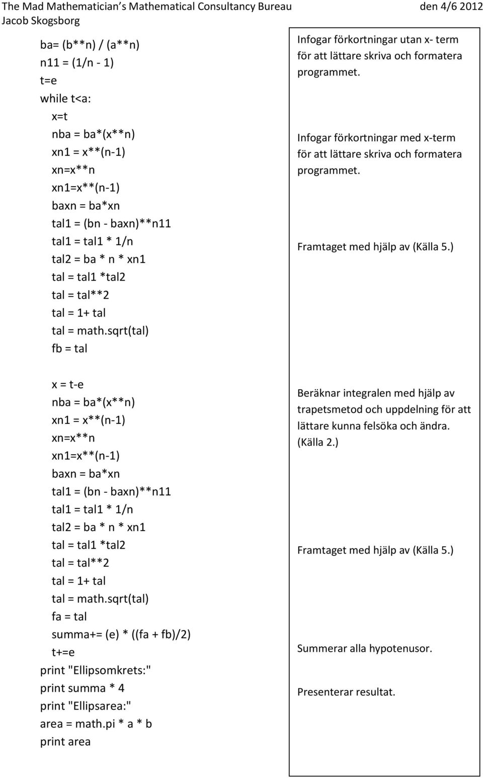 Infogar förkortningar med x-term för att lättare skriva och formatera programmet. Framtaget med hjälp av (Källa 5.