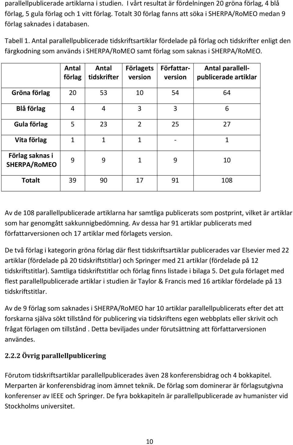 Antal parallellpublicerade tidskriftsartiklar fördelade på förlag och tidskrifter enligt den färgkodning som används i SHERPA/RoMEO samt förlag som saknas i SHERPA/RoMEO.