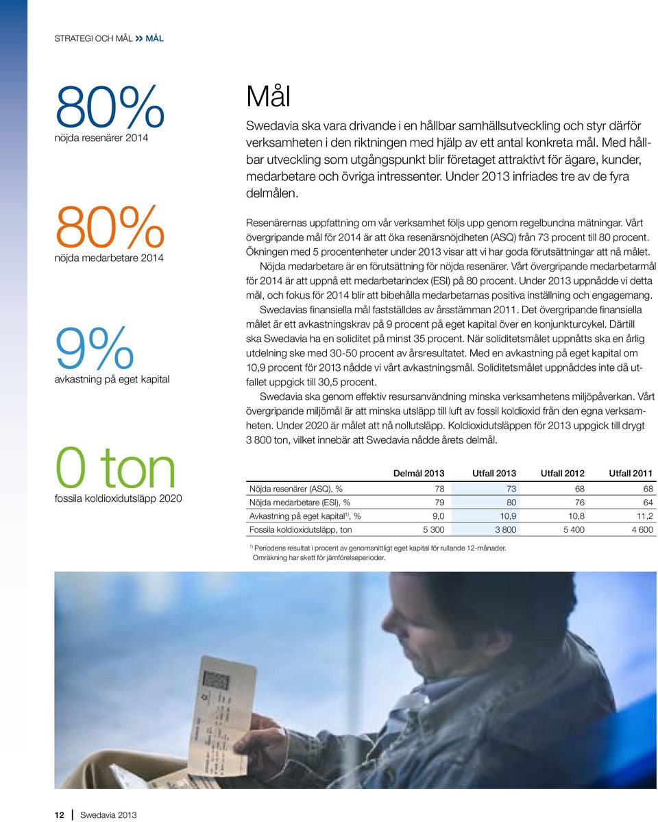 Med hållbar utveckling som utgångspunkt blir företaget attraktivt för ägare, kunder, medarbetare och övriga intressenter. Under 2013 infriades tre av de fyra delmålen.