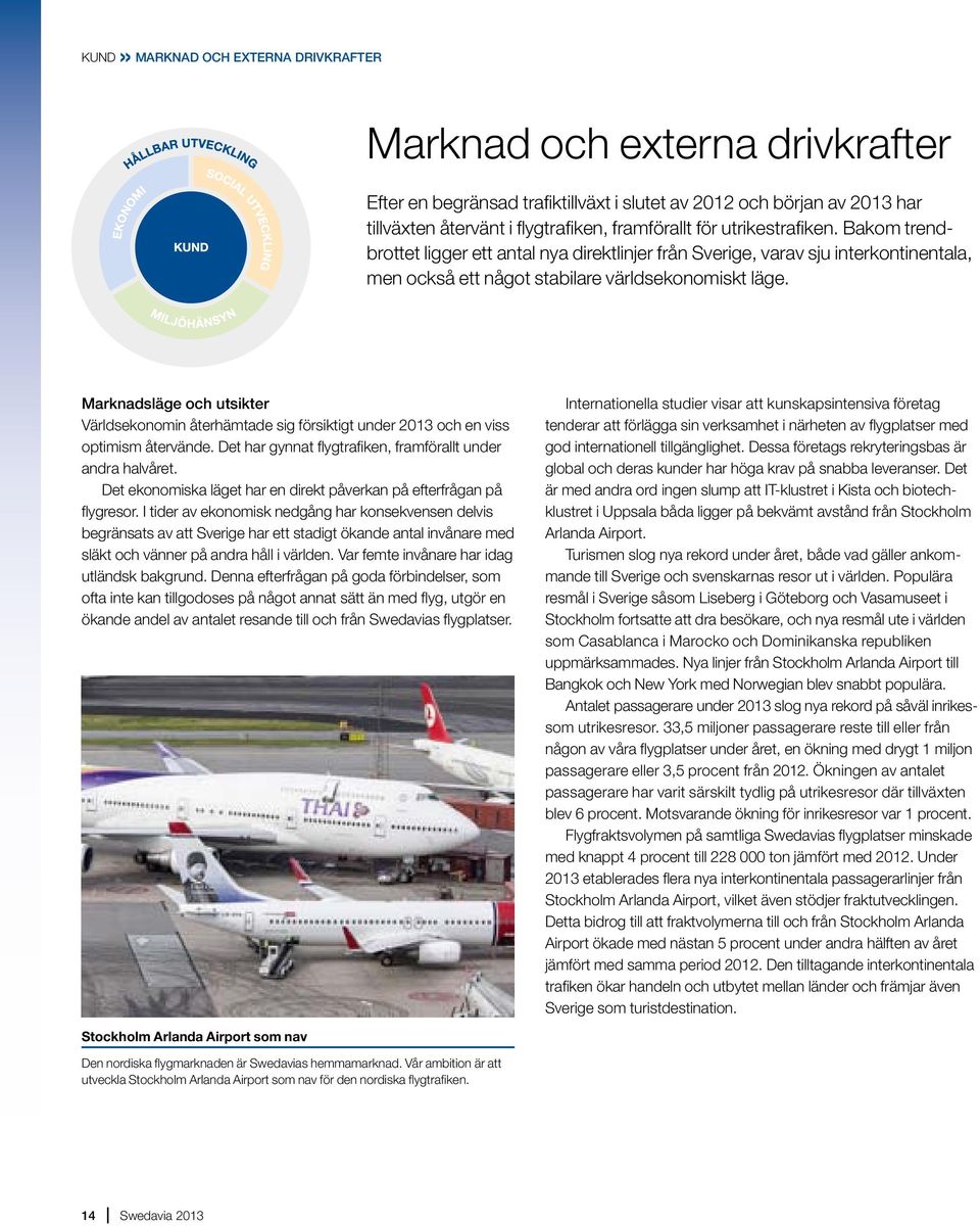 Marknadsläge och utsikter Världsekonomin återhämtade sig försiktigt under 2013 och en viss optimism återvände. Det har gynnat flygtrafiken, framförallt under andra halvåret.