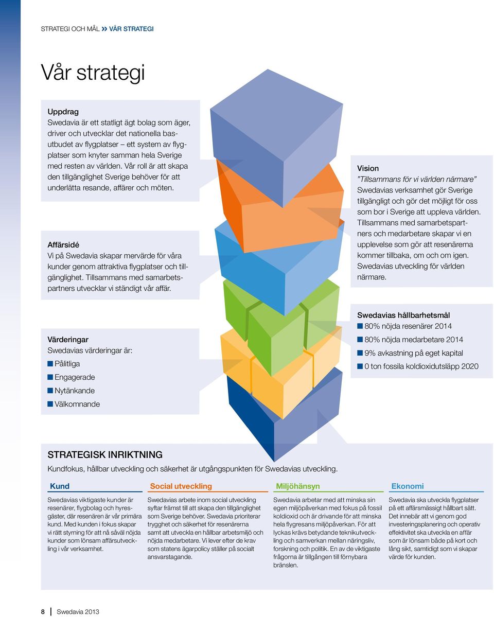 Affärsidé Vi på Swedavia skapar mervärde för våra kunder genom attraktiva flygplatser och tillgänglighet. Tillsammans med samarbetspartners utvecklar vi ständigt vår affär.