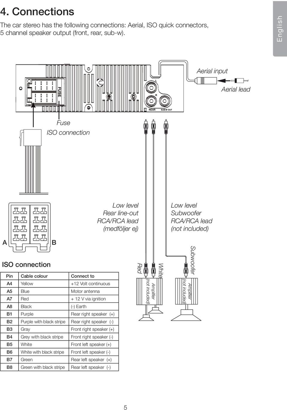 connection B Pin Cable colour Connect to A4 Yellow +12 Volt continuous A5 Blue Motor antenna A7 Red + 12 V via ignition A8 Black (-) Earth B1 Purple Rear right speaker (+) B2 Purple with black stripe