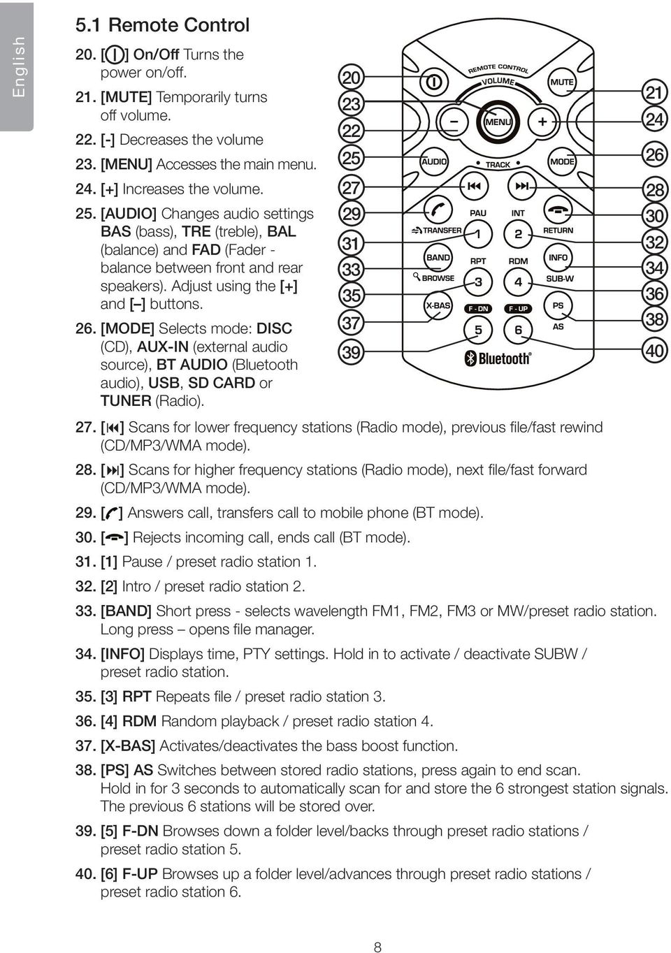 [MODE] Selects mode: DISC (CD), AUX-IN (external audio source), BT AUDIO (Bluetooth audio), USB, SD CARD or TUNER (Radio). 20 23 22 25 21 24 26 27 28 29 30 27.