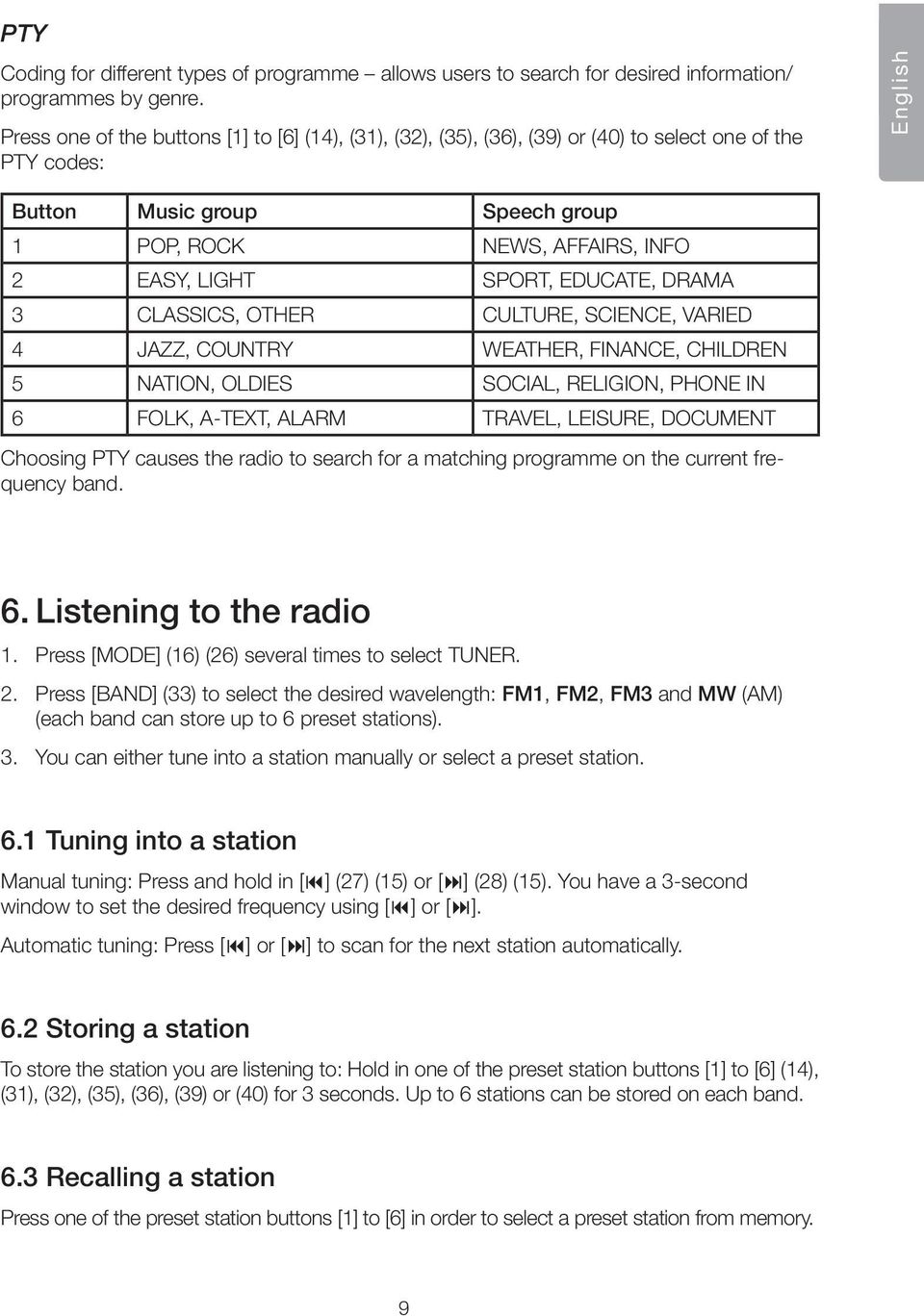 SPORT, EDUCATE, DRAMA 3 CLASSICS, OTHER CULTURE, SCIENCE, VARIED 4 JAZZ, COUNTRY WEATHER, FINANCE, CHILDREN 5 NATION, OLDIES SOCIAL, RELIGION, PHONE IN 6 FOLK, A-TEXT, ALARM TRAVEL, LEISURE, DOCUMENT