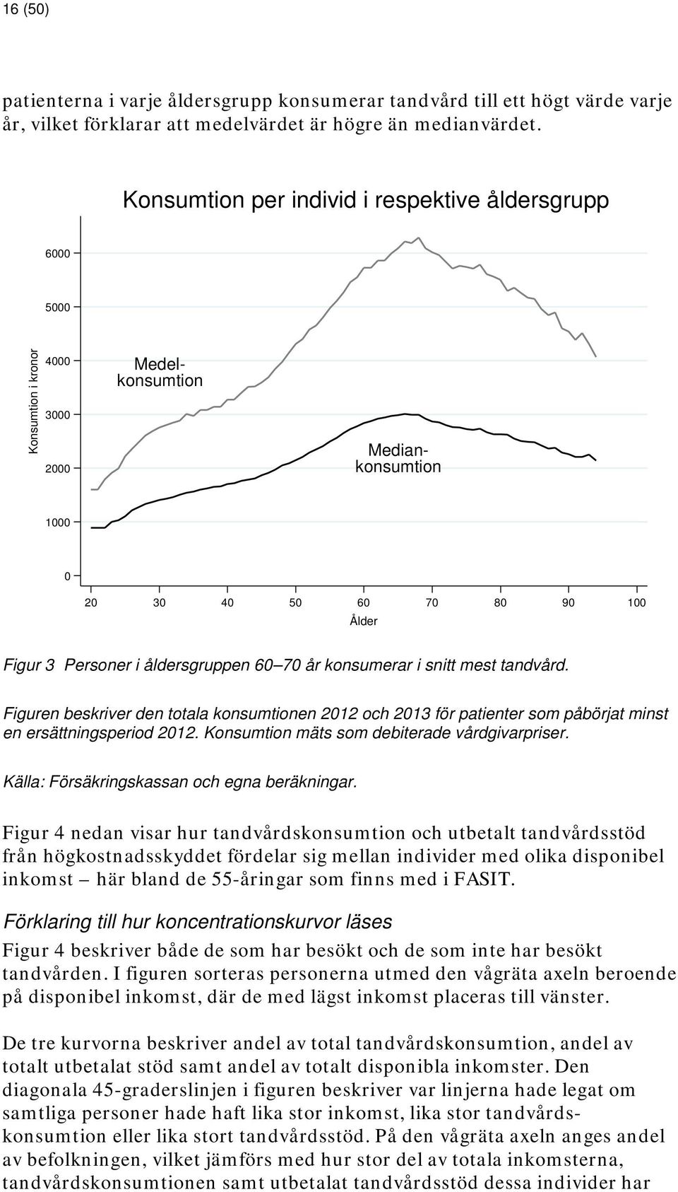 60 70 år konsumerar i snitt mest tandvård. Figuren beskriver den totala konsumtionen 2012 och 2013 för patienter som påbörjat minst en ersättningsperiod 2012.