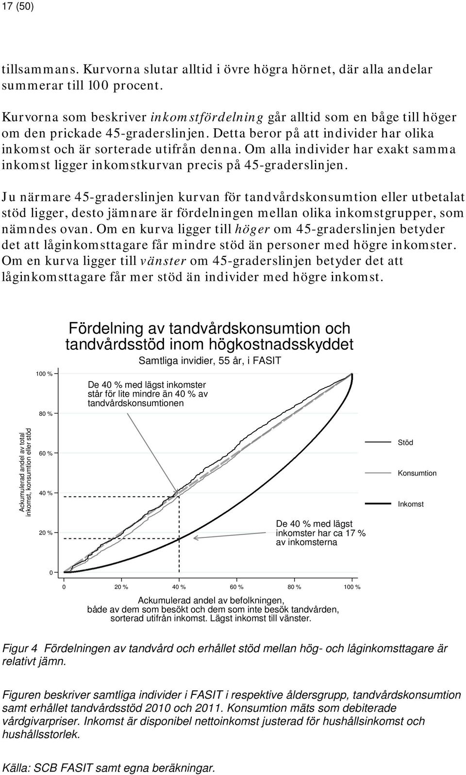 Om alla individer har exakt samma inkomst ligger inkomstkurvan precis på 45-graderslinjen.