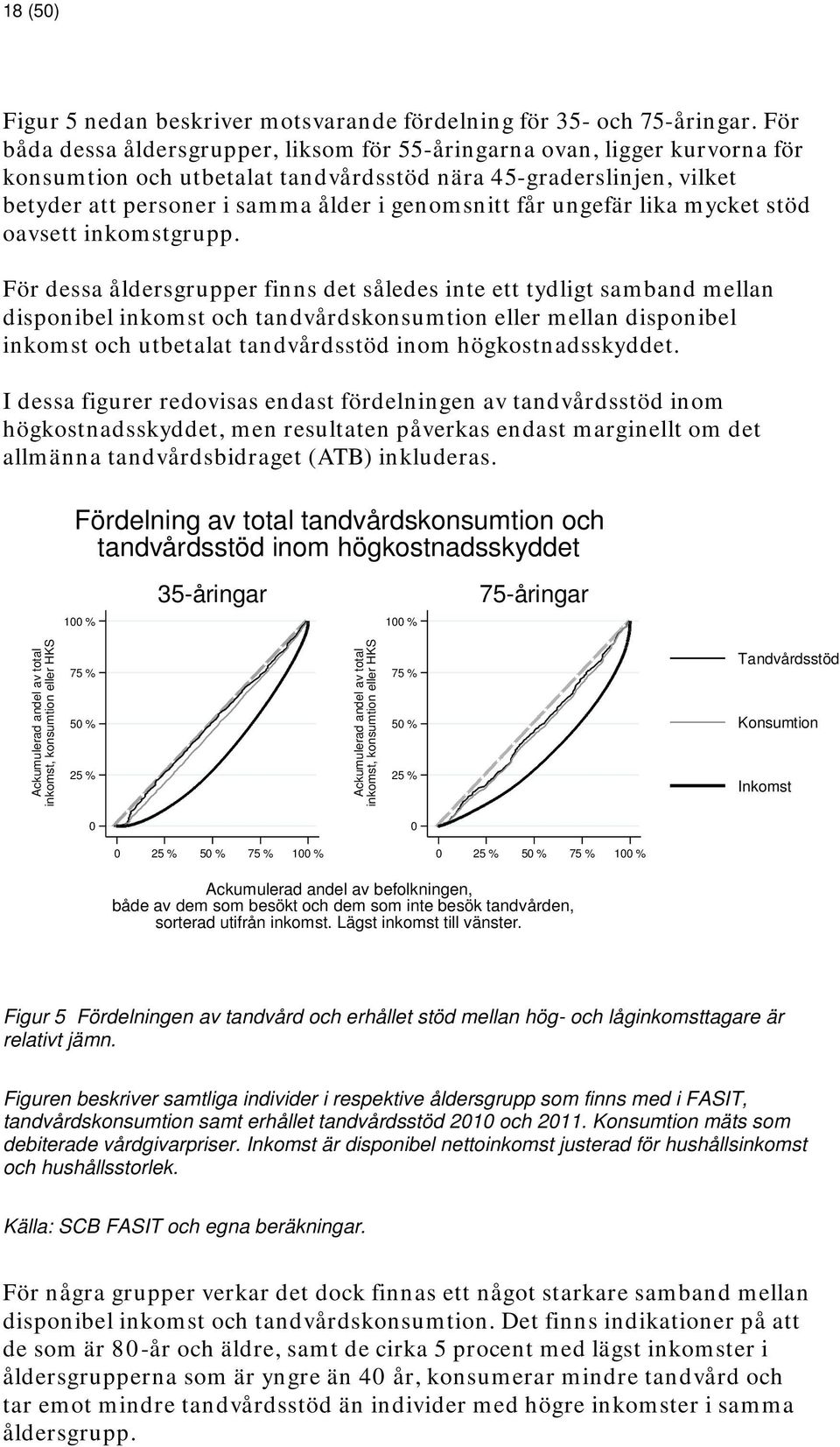 får ungefär lika mycket stöd oavsett inkomstgrupp.