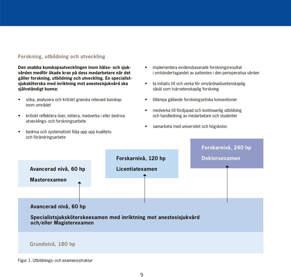 i eller bedriva utvecklings- och forskningsarbete bedriva och systematiskt följa upp upp kvalitetsoch förändringsarbete implementera evidensbaserade forskningsresultat i omhändertagandet av patienten