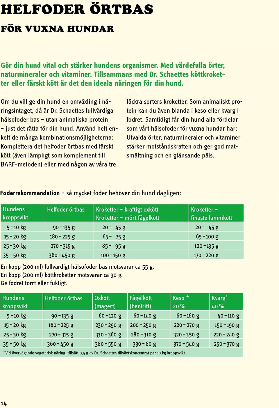 Schaettes fullvärdiga hälsofoder bas utan animaliska protein just det rätta för din hund.