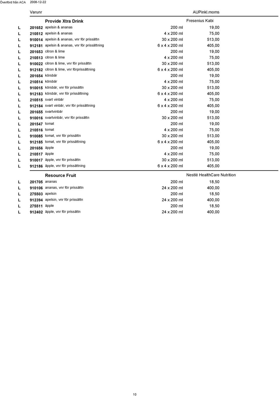 körsbär 75,00 L 910015 körsbär, vnr för prissättn 30 x 513,00 L 912183 körsbär, vnr för prissättning 405,00 L 210515 svart vinbär 75,00 L 912184 svart vinbär, vnr för prissättning 405,00 L 201655