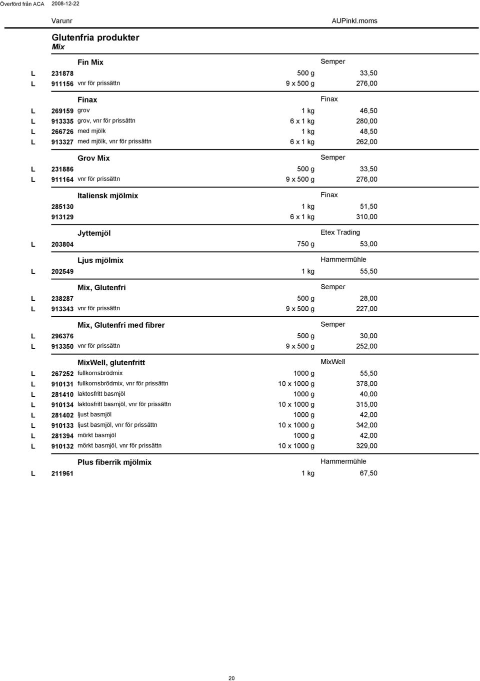 Trading L 203804 750 g 53,00 Ljus mjölmix Hammermühle L 202549 1 kg 55,50 Mix, Glutenfri L 238287 28,00 L 913343 vnr för prissättn 9 x 227,00 Mix, Glutenfri med fibrer L 296376 30,00 L 913350 vnr för