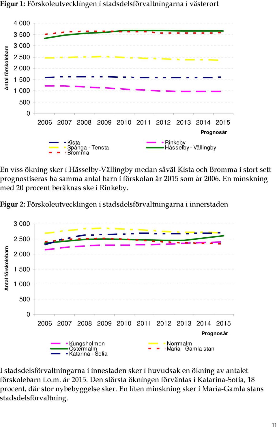 år 2006. En minskning med 20 procent beräknas ske i Rinkeby.