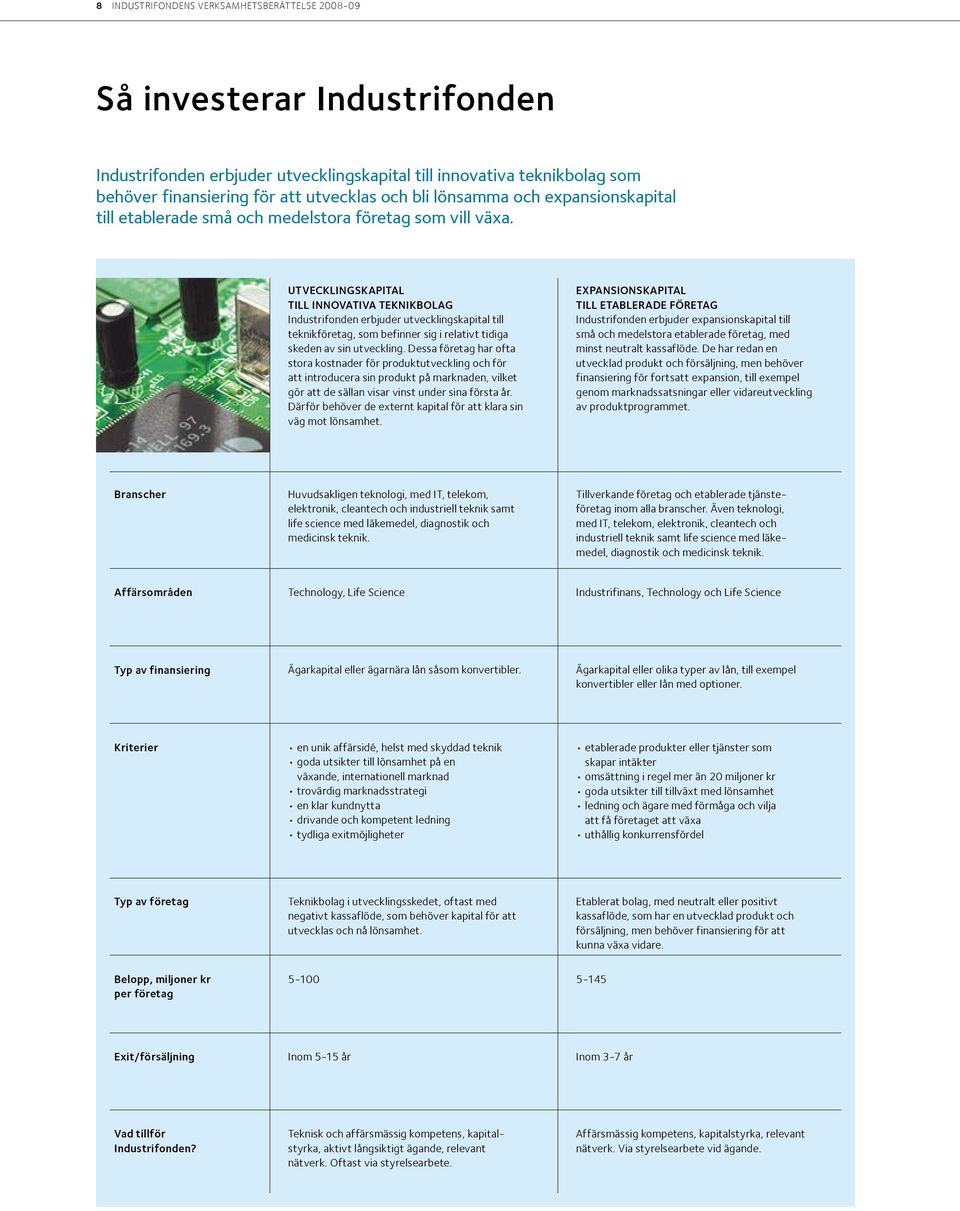 UTVECKLINGSKAPITAL TILL INNOVATIVA TEKNIKBOLAG Industrifonden erbjuder utvecklingskapital till teknikföretag, som befinner sig i relativt tidiga skeden av sin utveckling.