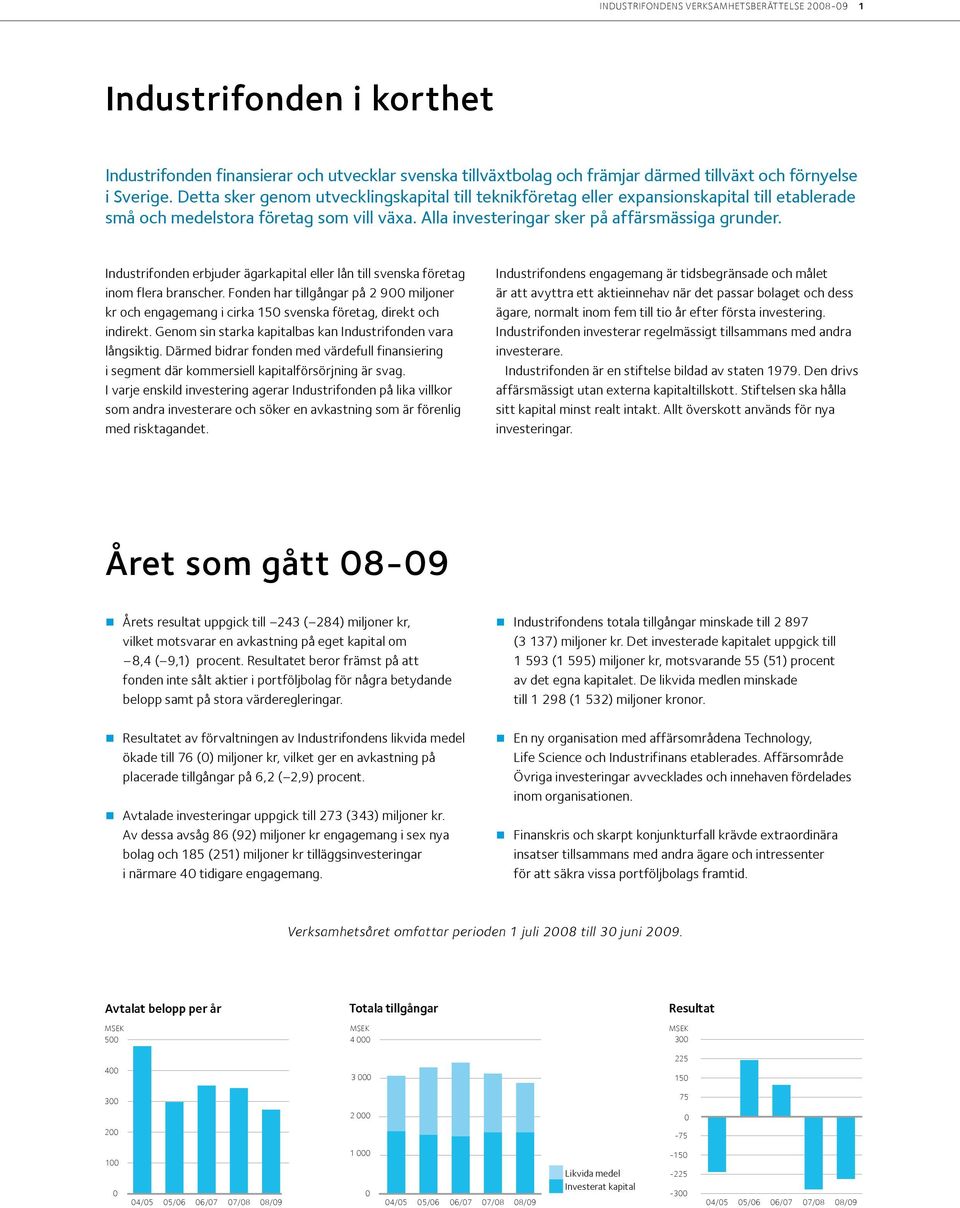 Industrifonden erbjuder ägarkapital eller lån till svenska företag inom flera branscher. Fonden har tillgångar på 2 900 miljoner kr och engagemang i cirka 150 svenska företag, direkt och indirekt.