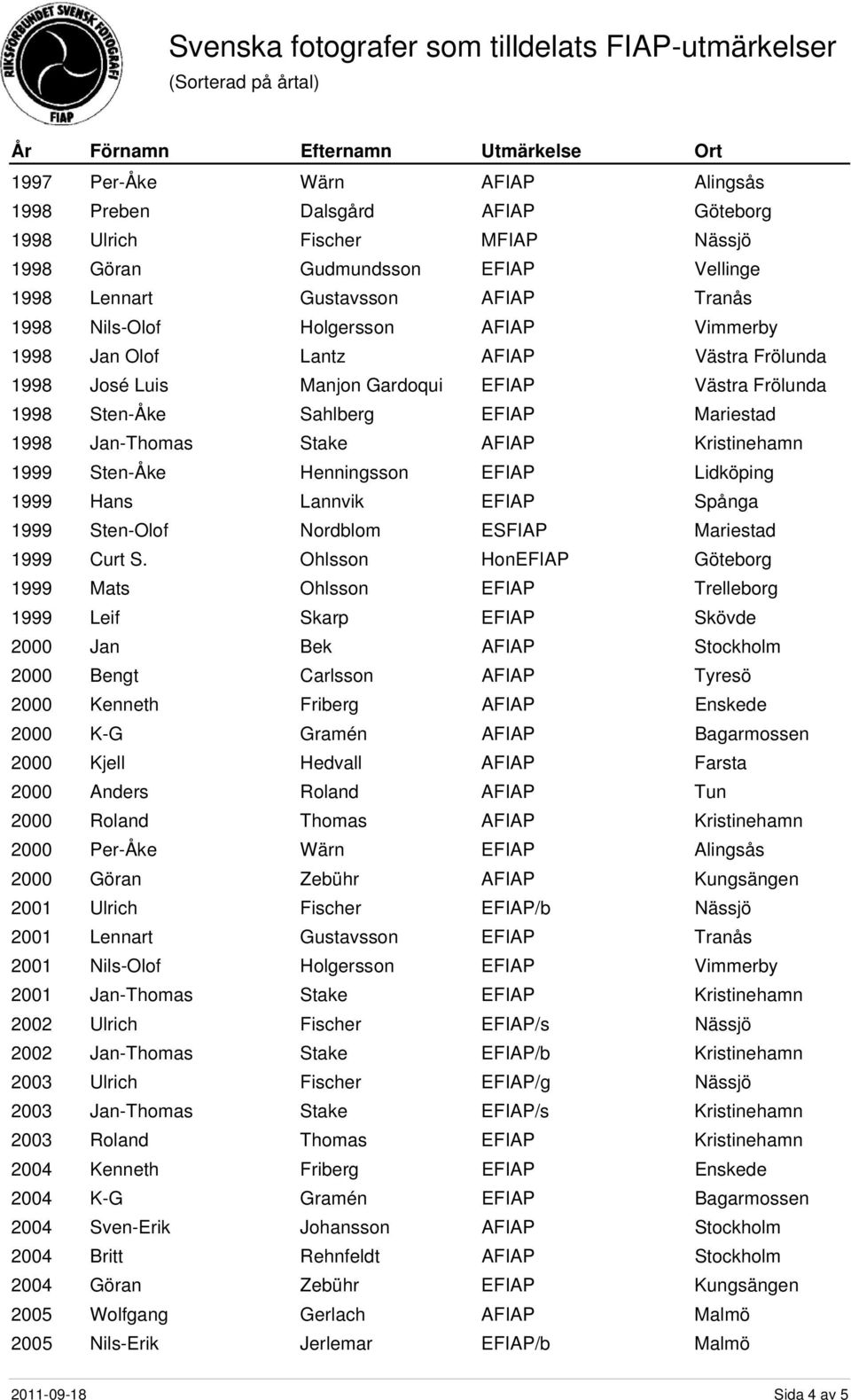 Lidköping 1999 Hans Lannvik EFIAP Spånga 1999 Sten-Olof Nordblom ESFIAP Mariestad 1999 Curt S.