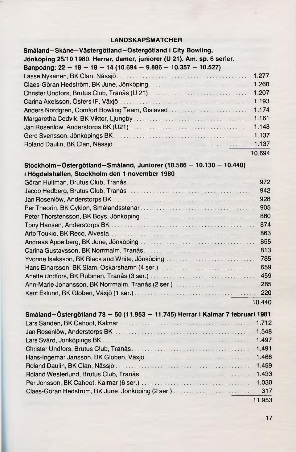 .. 1.174 Margaretha Cedvik, BK Viktor, Ljungby... 1.161 Jan Rosenlöw, Anderstorps BK (U21)... 1.148 Gerd Svensson, Jönköpings B K... 1.137 Roland Daulin, BK Clan, Nässjö... 1.137 10.