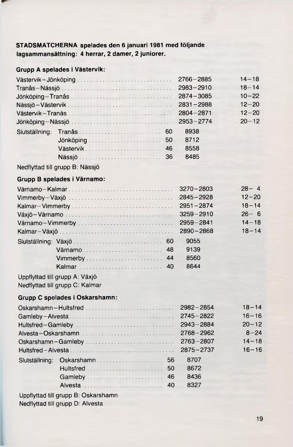 .. 60 8938 Jönköping... 50 8712 Västervik... 46 8558 N ässjö... 36 8485 Nedflyttad till grupp B: Nässjö Grupp B spelades i Värnamo: Värnam o-kalm ar... 3270-2803 2 8-4 Vim m erby-v äxjö.