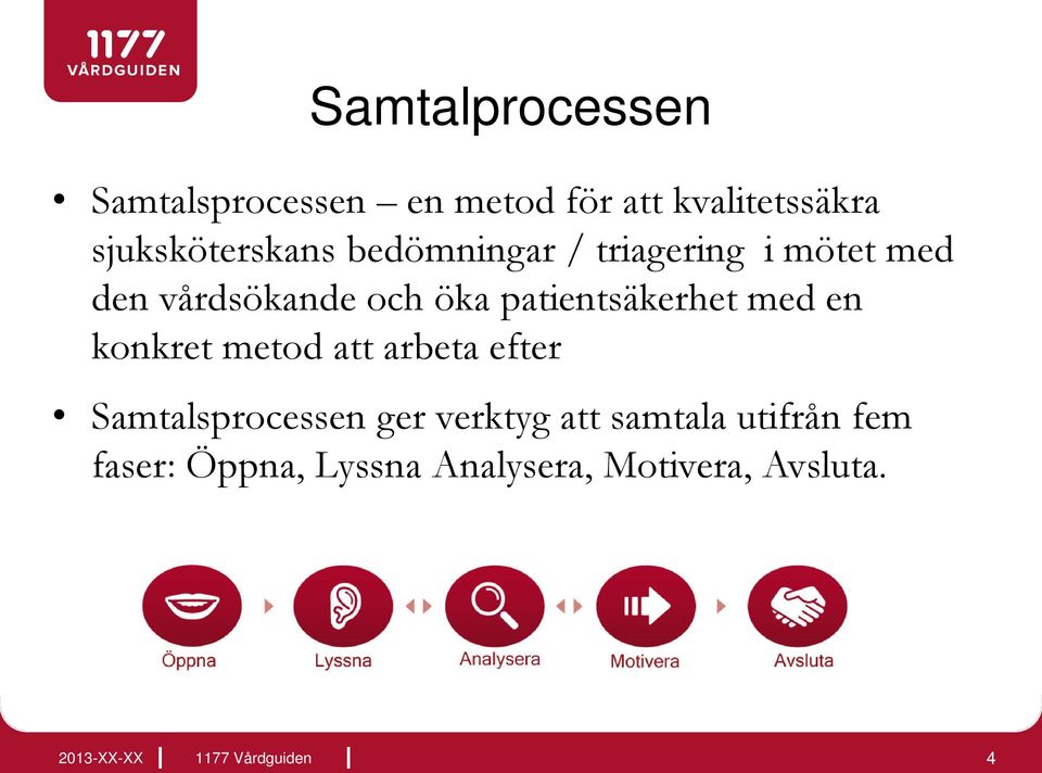 patientsäkerhet med en konkret metod att arbeta efter Samtalsprocessen ger