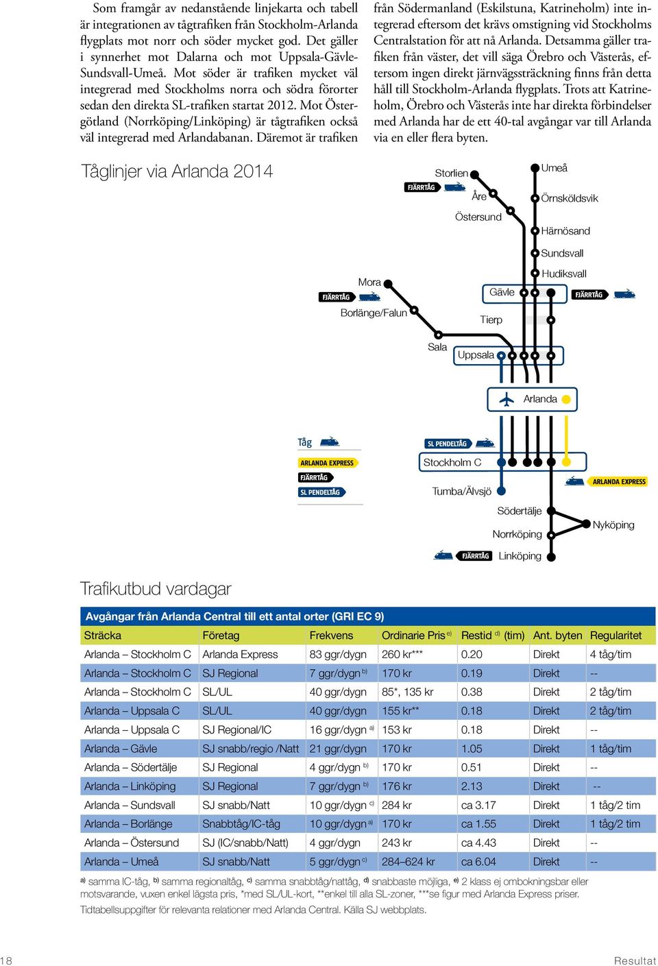 Mot söder är trafiken mycket väl integrerad med Stockholms norra och södra förorter sedan den direkta SL-trafiken startat 2012.