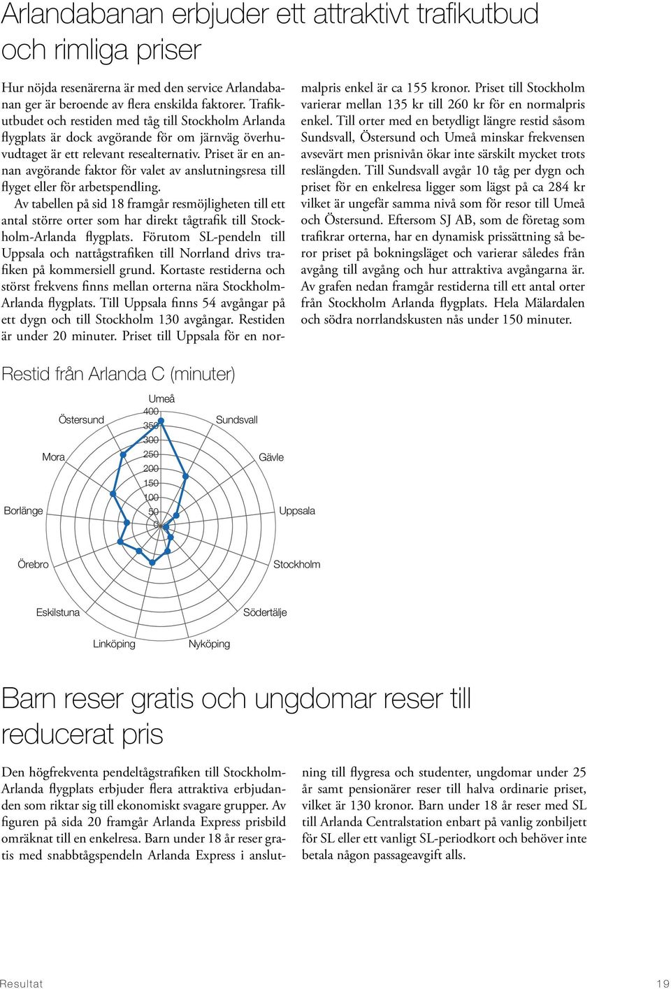 Priset är en annan avgörande faktor för valet av anslutningsresa till flyget eller för arbetspendling.