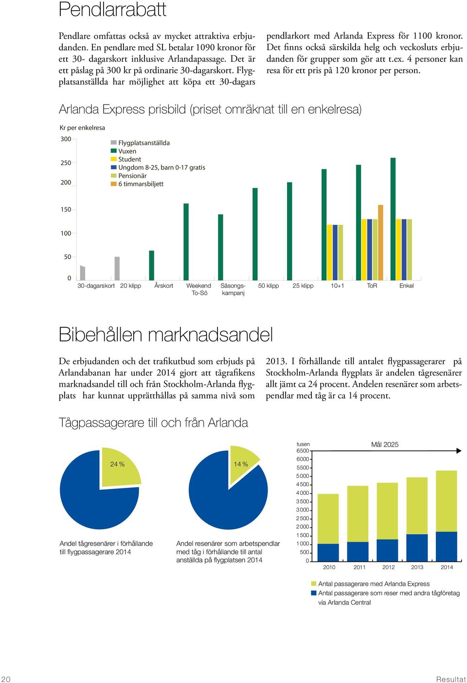 Det finns också särskilda helg och veckosluts erbjudanden för grupper som gör att t.ex. 4 personer kan resa för ett pris på 120 kronor per person.