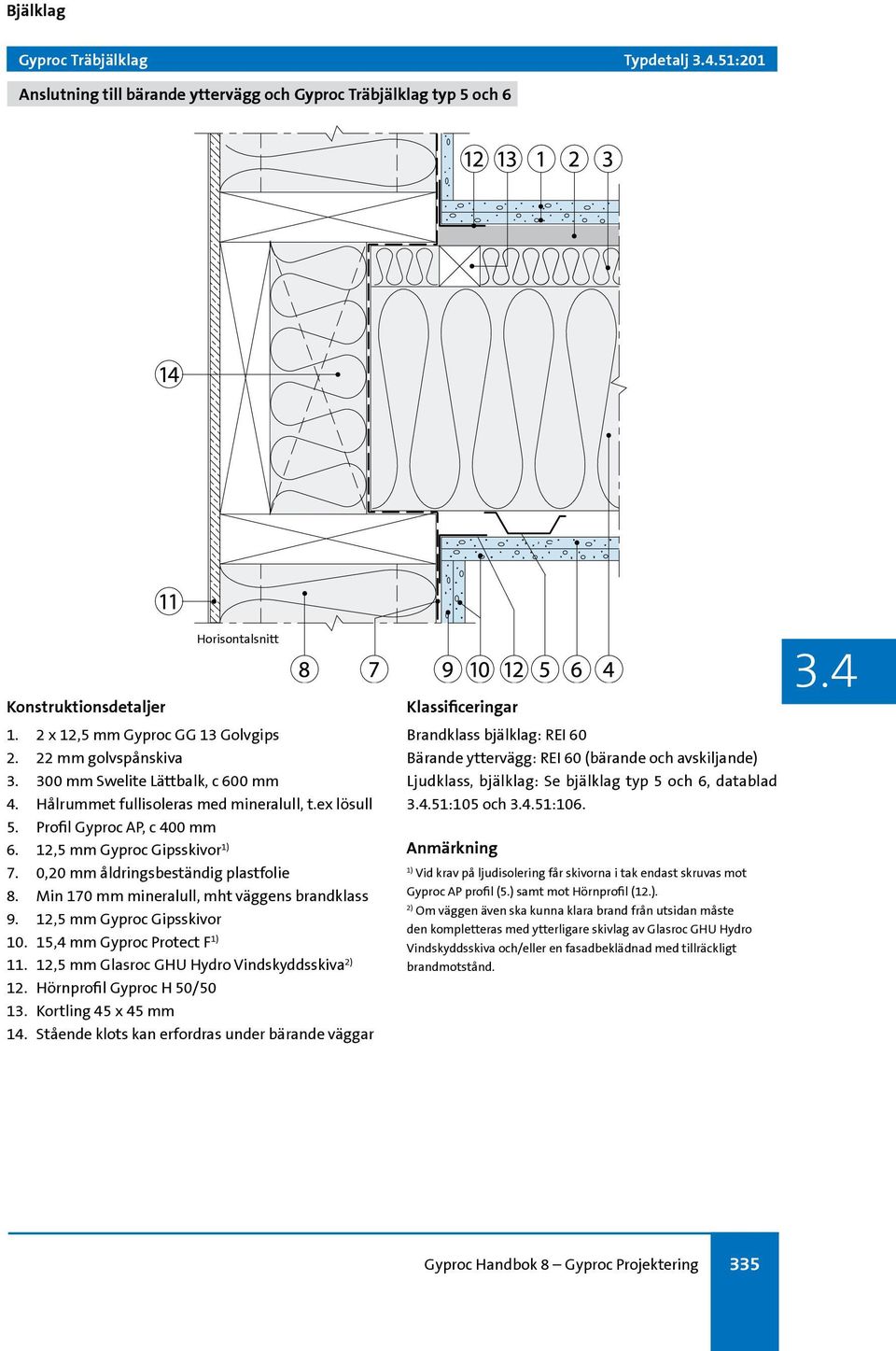 Kortling 45 x 45 mm 14. Stående klots kan erfordras under bärande väggar Bärande yttervägg: REI 60 (bärande och avskiljande).51:105 och.51:106.