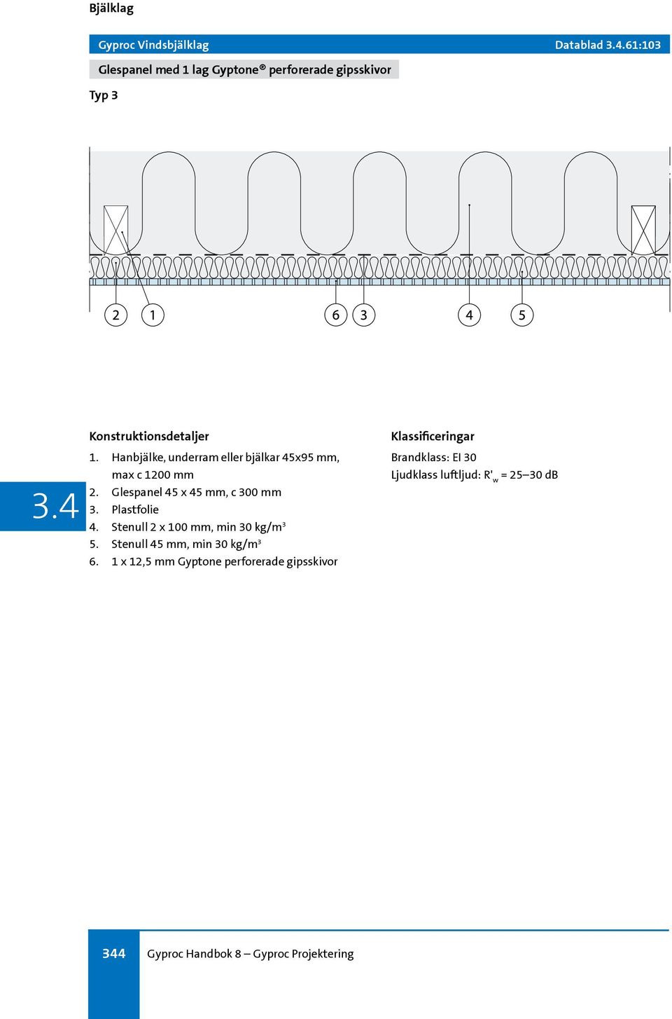 Plastfolie 4. Stenull 2 x 100 mm, min 30 kg/m 3 5. Stenull 45 mm, min 30 kg/m 3 6.