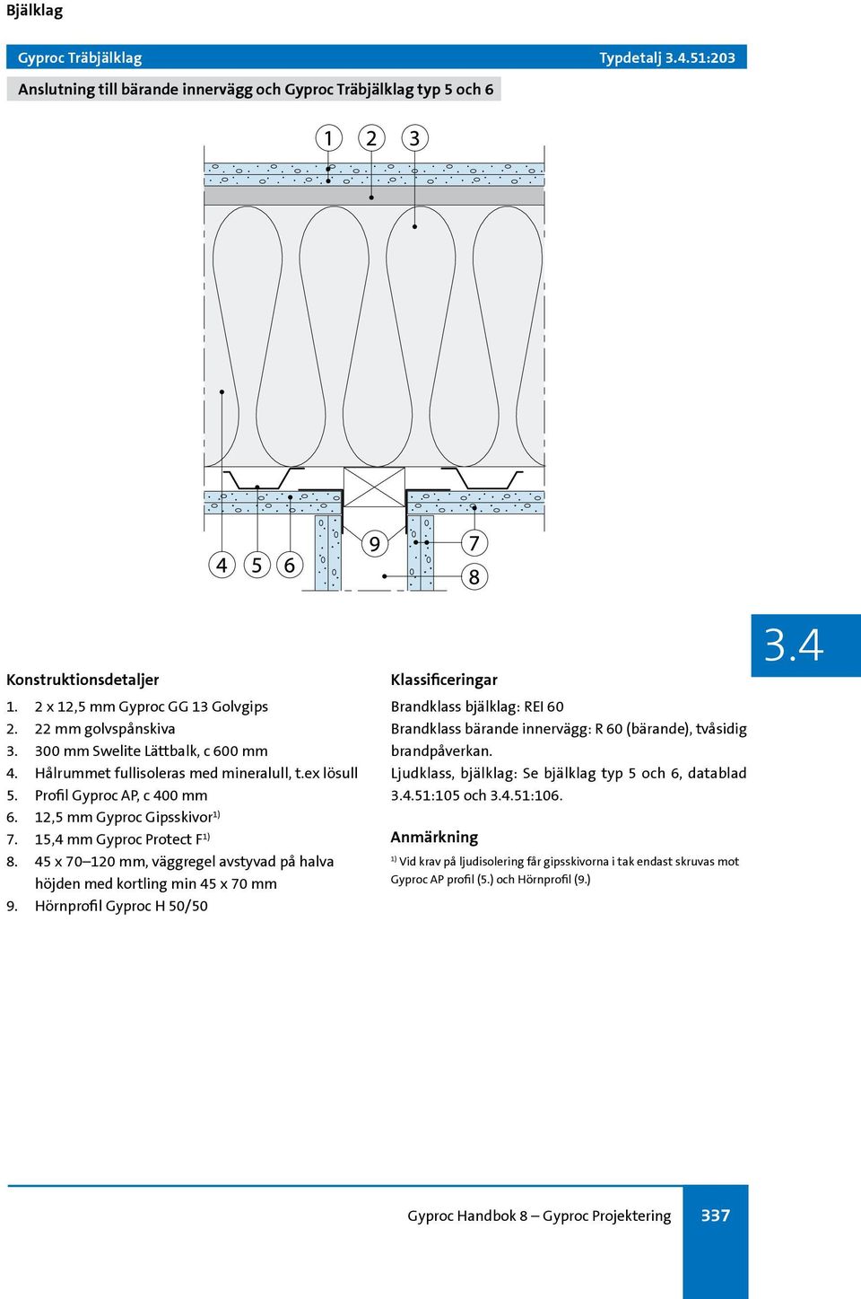 Hörnprofil Gyproc H 50/50 Brandklass bärande innervägg: R 60 (bärande), tvåsidig brandpåverkan..51:105 och.51:106.