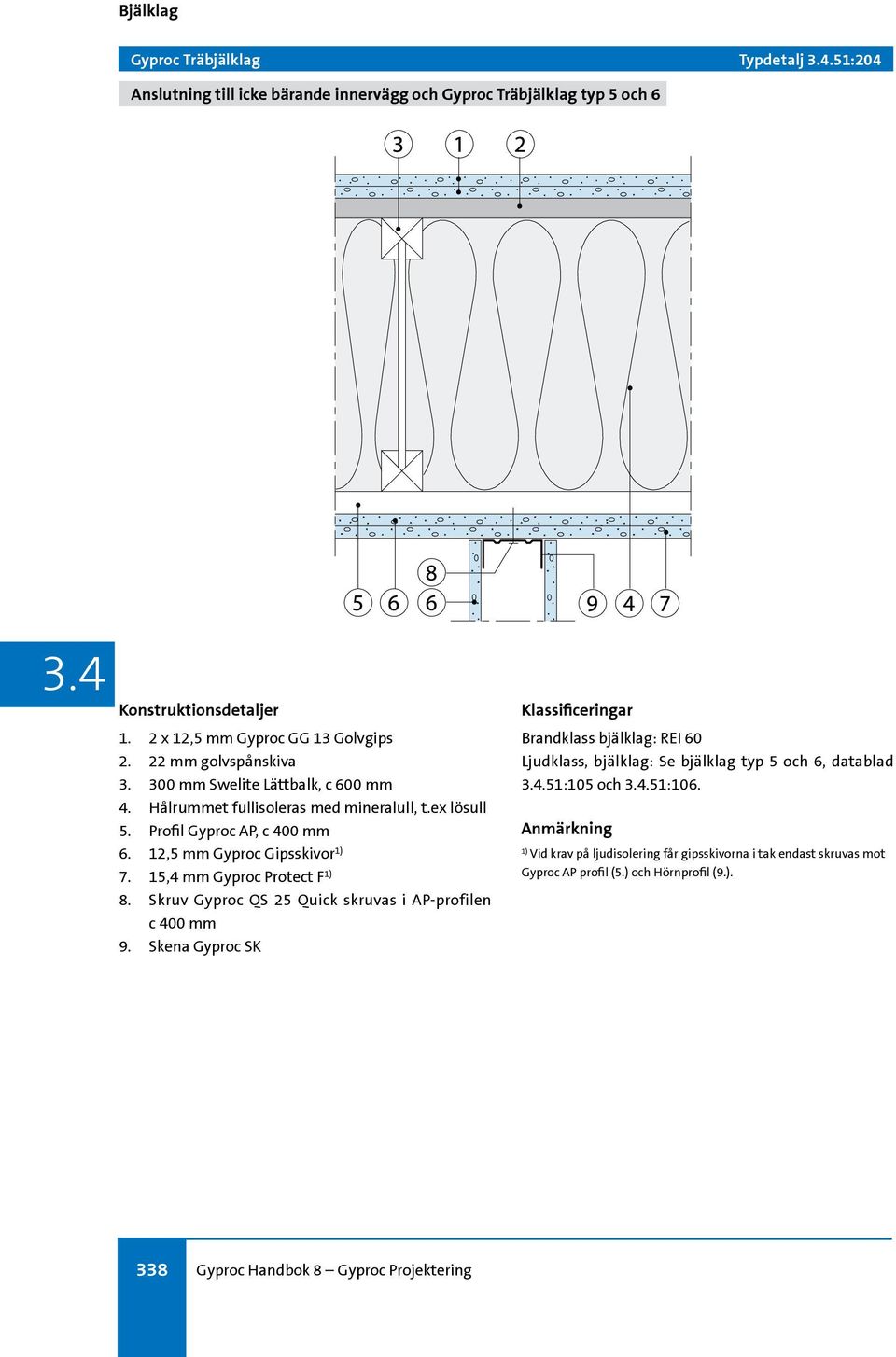 15,4 mm Gyproc Protect F 8. Skruv Gyproc QS 25 Quick skruvas i AP-profilen c 400 mm 9.