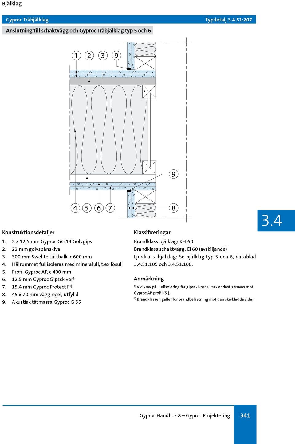 Akustisk tätmassa Gyproc G 55 Brandklass schaktvägg: EI 60 (avskiljande).51:105 och.51:106.