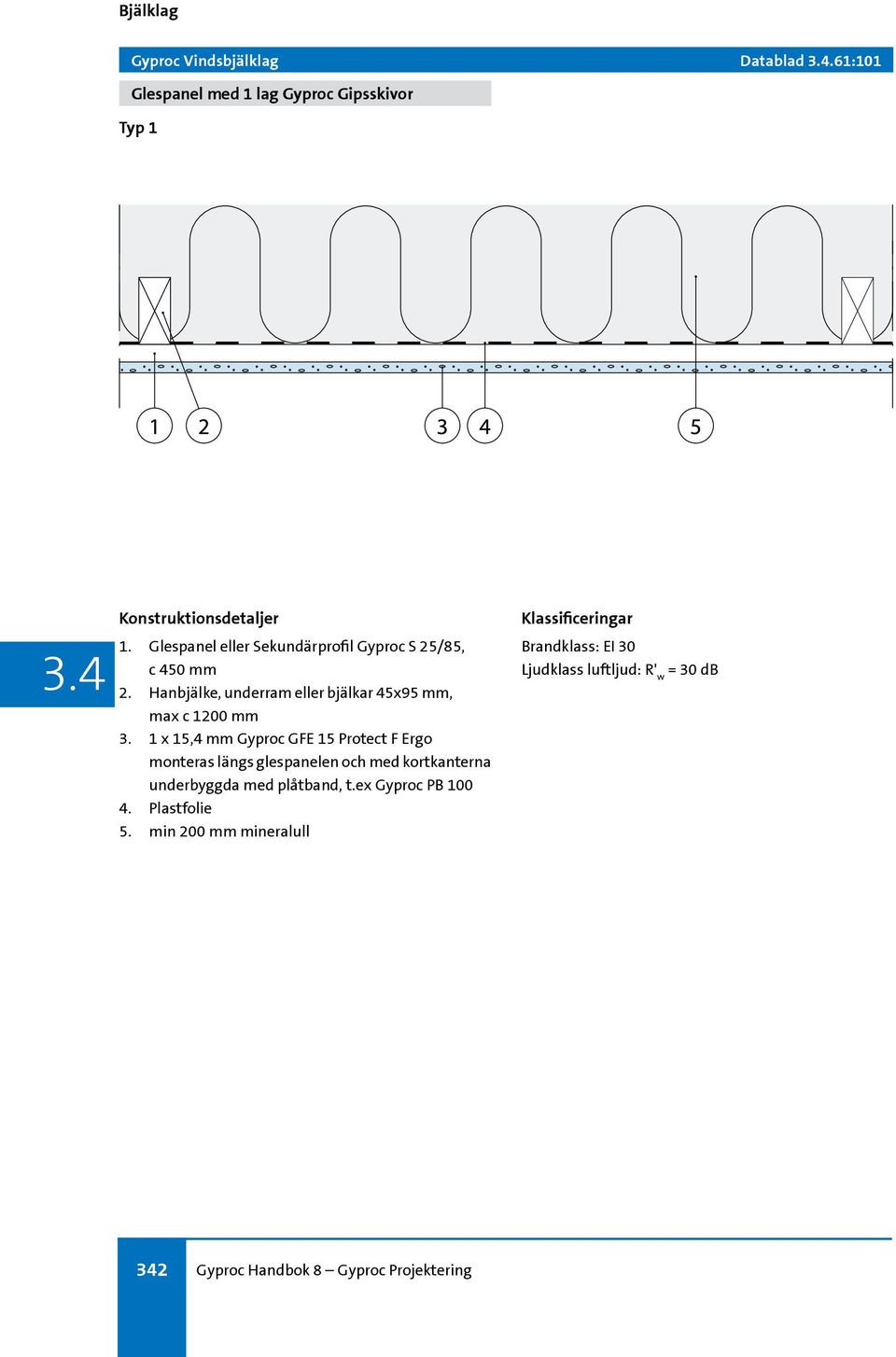 Hanbjälke, underram eller bjälkar 45x95 mm, max c 1200 mm 3.