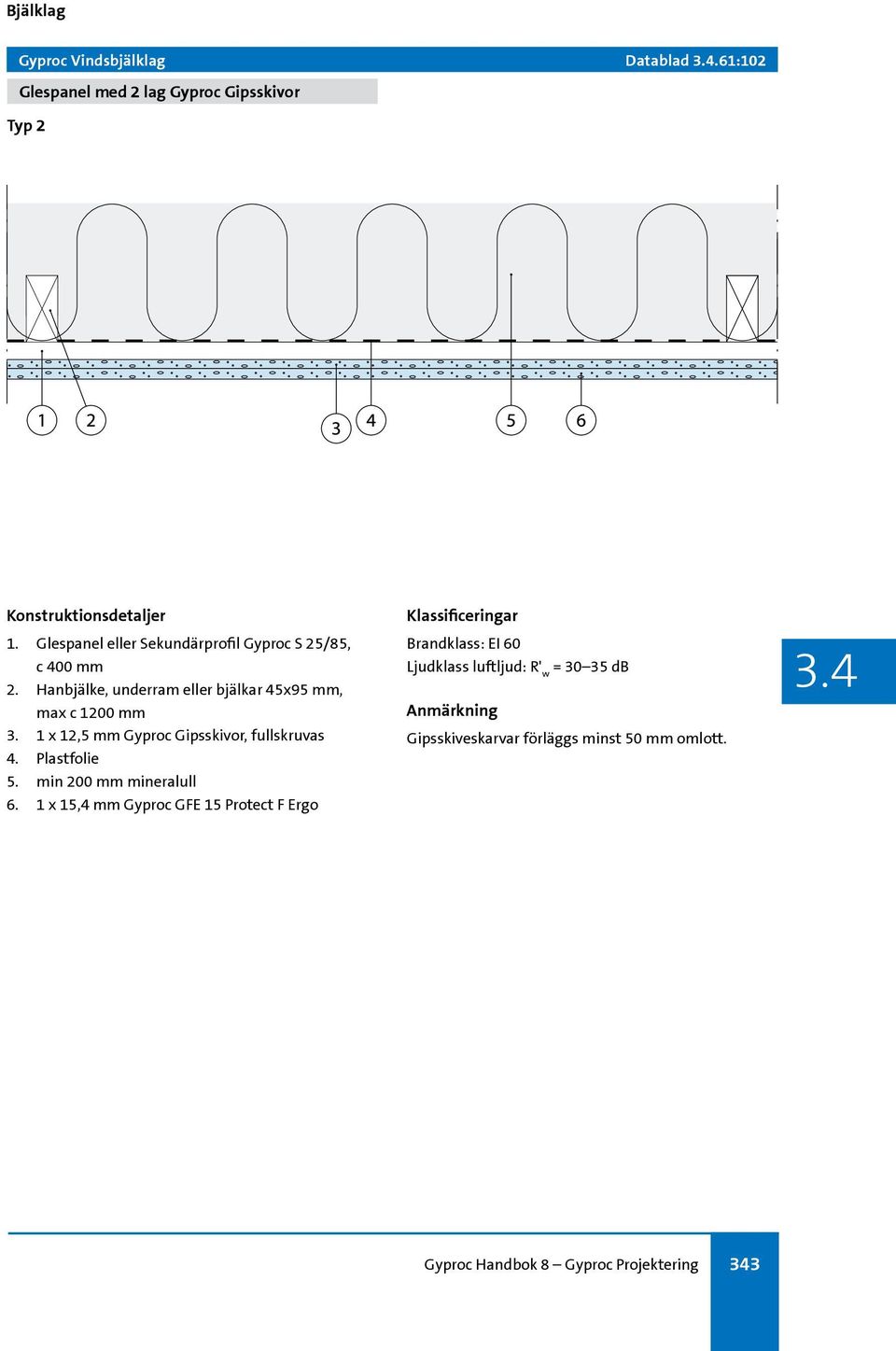 Hanbjälke, underram eller bjälkar 45x95 mm, max c 1200 mm 3. 1 x 12,5 mm Gyproc Gipsskivor, fullskruvas 4.