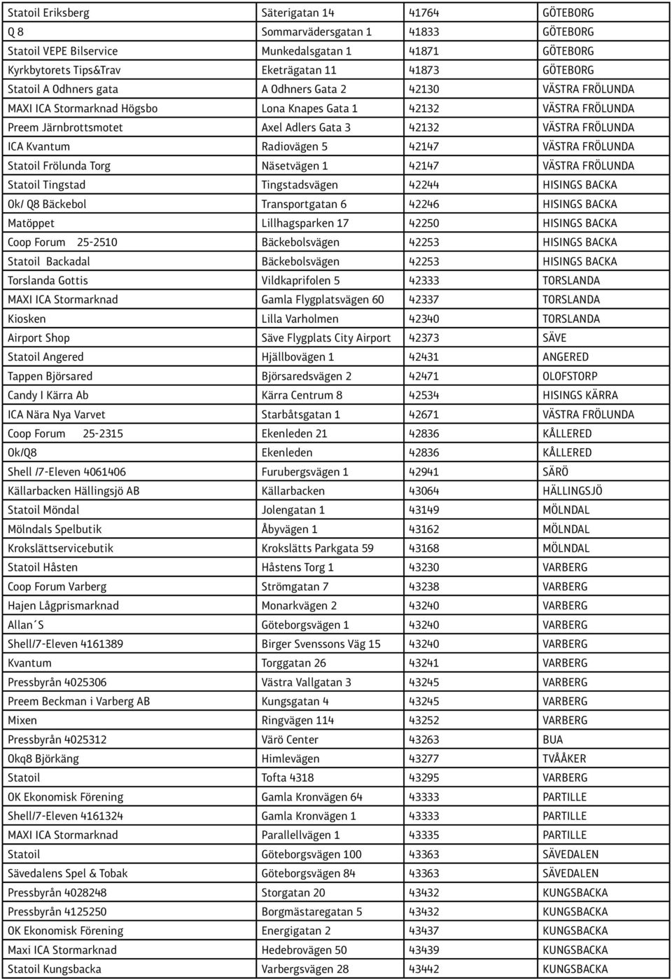 Kvantum Radiovägen 5 42147 VÄSTRA FRÖLUNDA Statoil Frölunda Torg Näsetvägen 1 42147 VÄSTRA FRÖLUNDA Statoil Tingstad Tingstadsvägen 42244 HISINGS BACKA Ok/ Q8 Bäckebol Transportgatan 6 42246 HISINGS