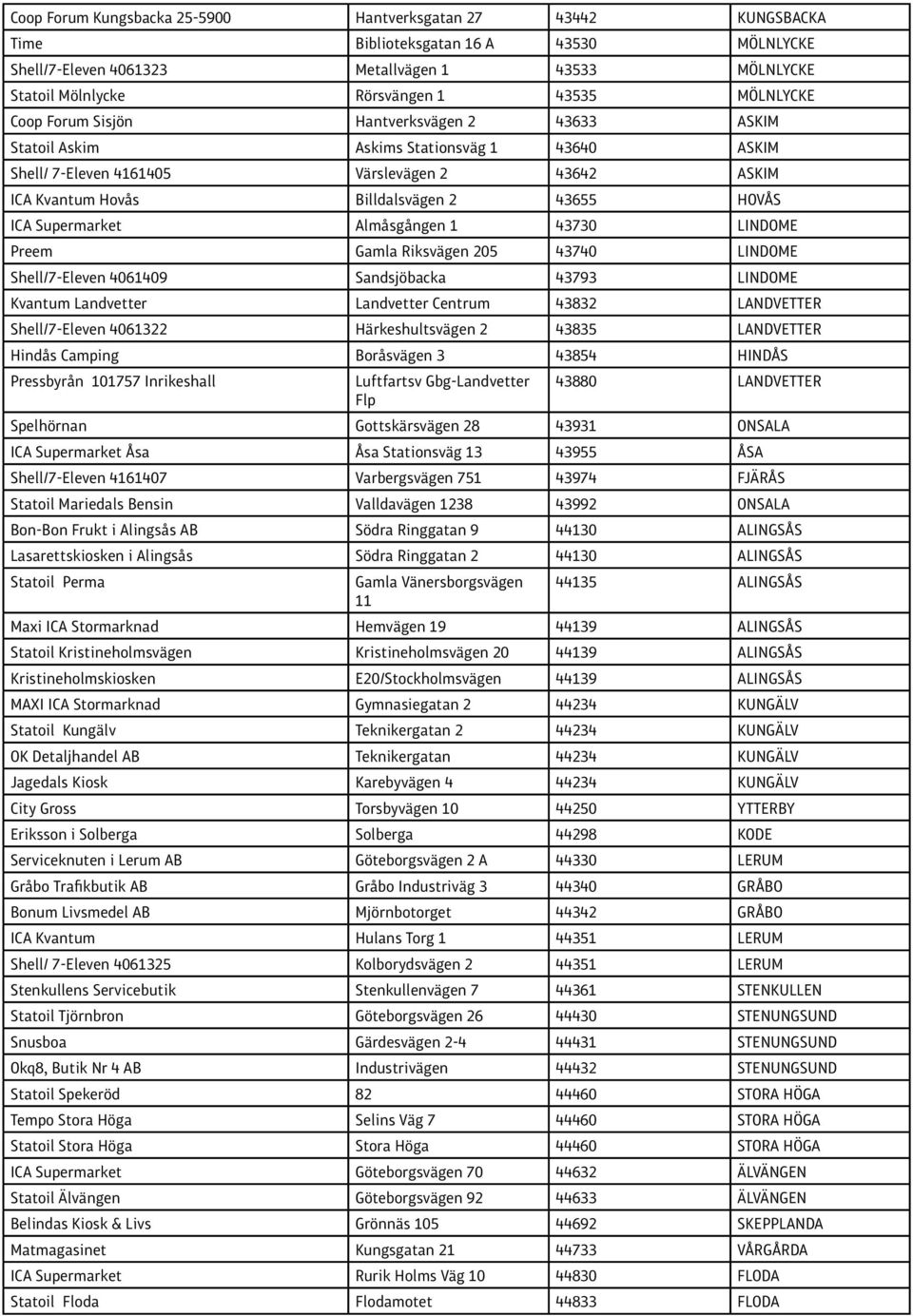 ICA Supermarket Almåsgången 1 43730 LINDOME Preem Gamla Riksvägen 205 43740 LINDOME Shell/7-Eleven 4061409 Sandsjöbacka 43793 LINDOME Kvantum Landvetter Landvetter Centrum 43832 LANDVETTER