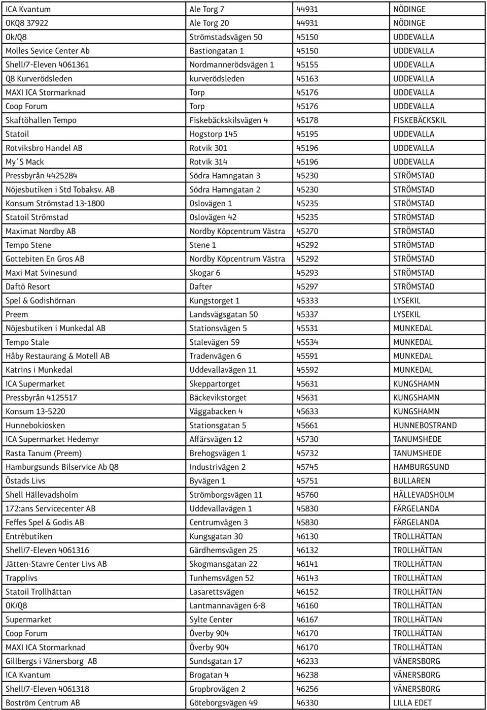 4 45178 FISKEBÄCKSKIL Statoil Hogstorp 145 45195 UDDEVALLA Rotviksbro Handel AB Rotvik 301 45196 UDDEVALLA My S Mack Rotvik 314 45196 UDDEVALLA Pressbyrån 4425284 Södra Hamngatan 3 45230 STRÖMSTAD