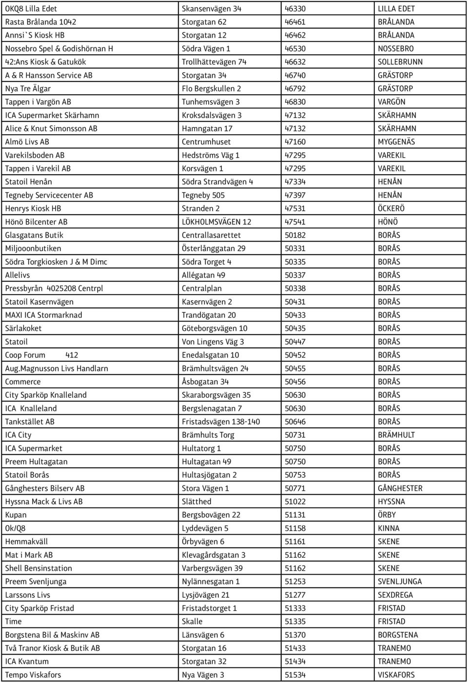3 46830 VARGÖN ICA Supermarket Skärhamn Kroksdalsvägen 3 47132 SKÄRHAMN Alice & Knut Simonsson AB Hamngatan 17 47132 SKÄRHAMN Almö Livs AB Centrumhuset 47160 MYGGENÄS Varekilsboden AB Hedströms Väg 1