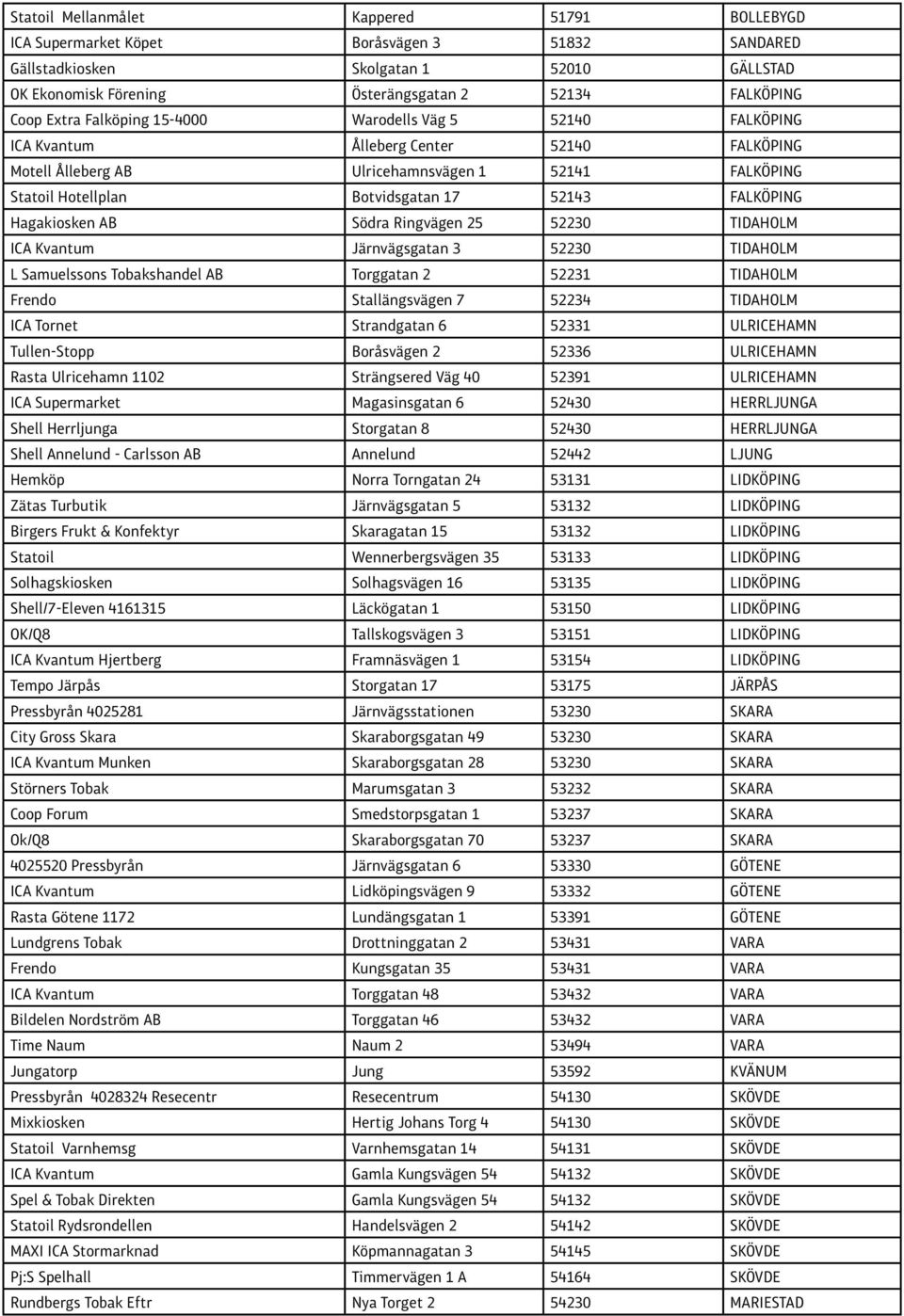 FALKÖPING Hagakiosken AB Södra Ringvägen 25 52230 TIDAHOLM ICA Kvantum Järnvägsgatan 3 52230 TIDAHOLM L Samuelssons Tobakshandel AB Torggatan 2 52231 TIDAHOLM Frendo Stallängsvägen 7 52234 TIDAHOLM