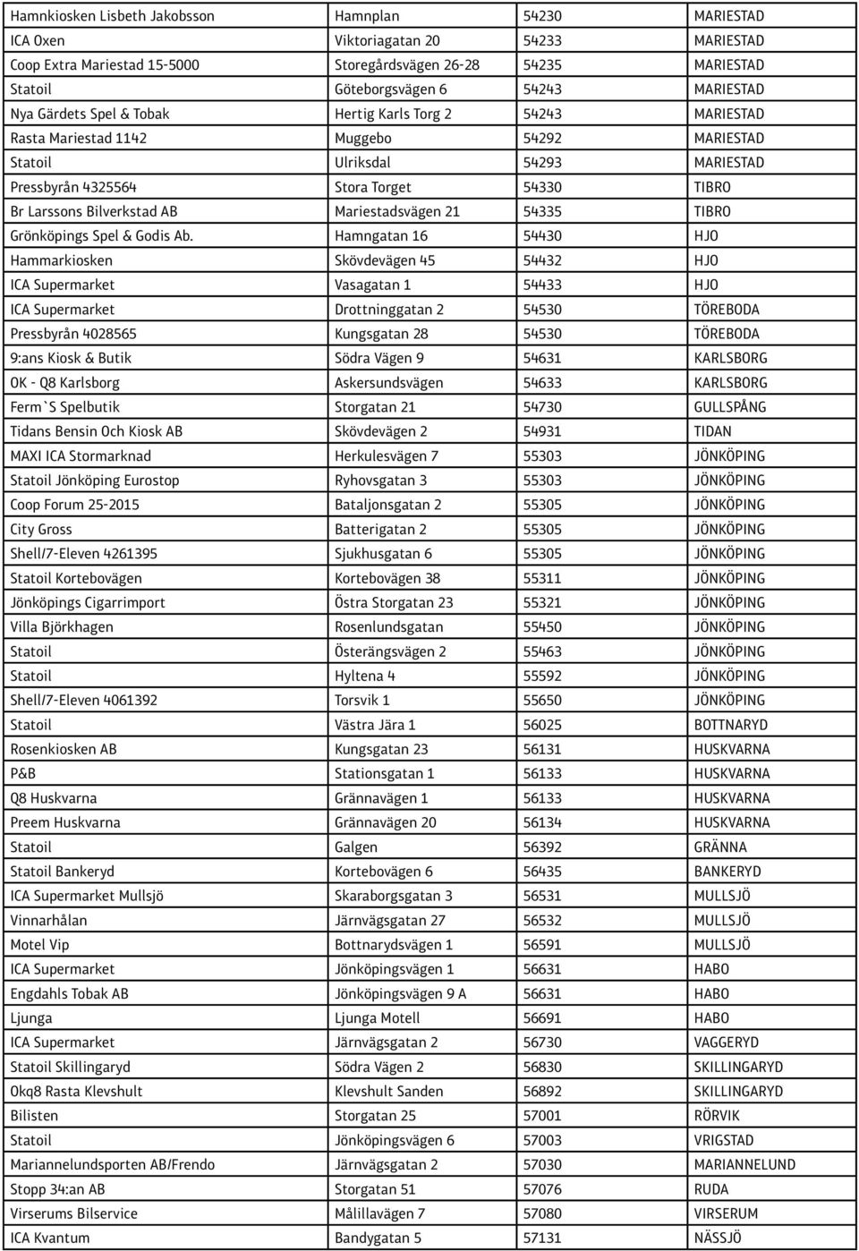 Larssons Bilverkstad AB Mariestadsvägen 21 54335 TIBRO Grönköpings Spel & Godis Ab.