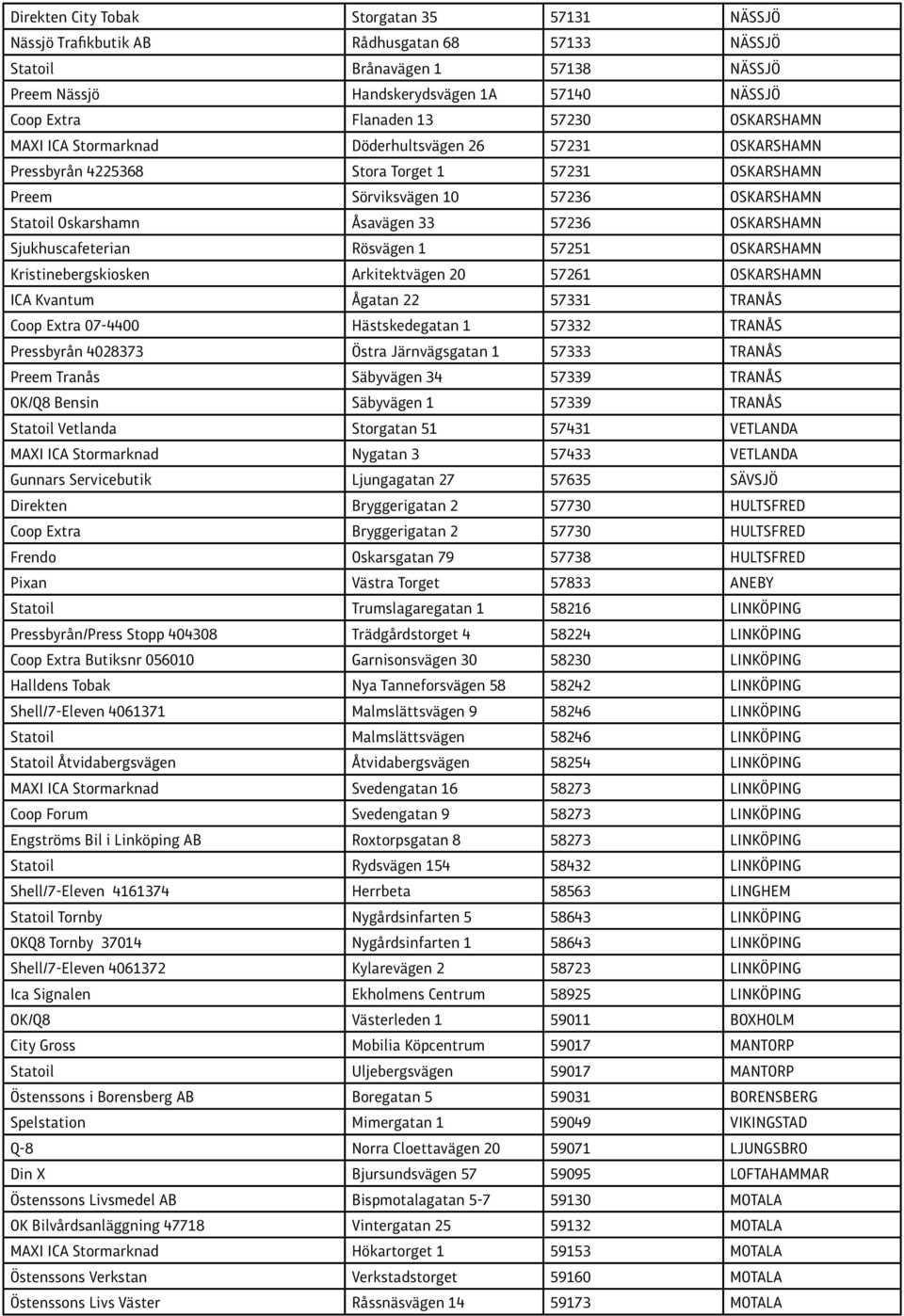 57236 OSKARSHAMN Sjukhuscafeterian Rösvägen 1 57251 OSKARSHAMN Kristinebergskiosken Arkitektvägen 20 57261 OSKARSHAMN ICA Kvantum Ågatan 22 57331 TRANÅS Coop Extra 07-4400 Hästskedegatan 1 57332