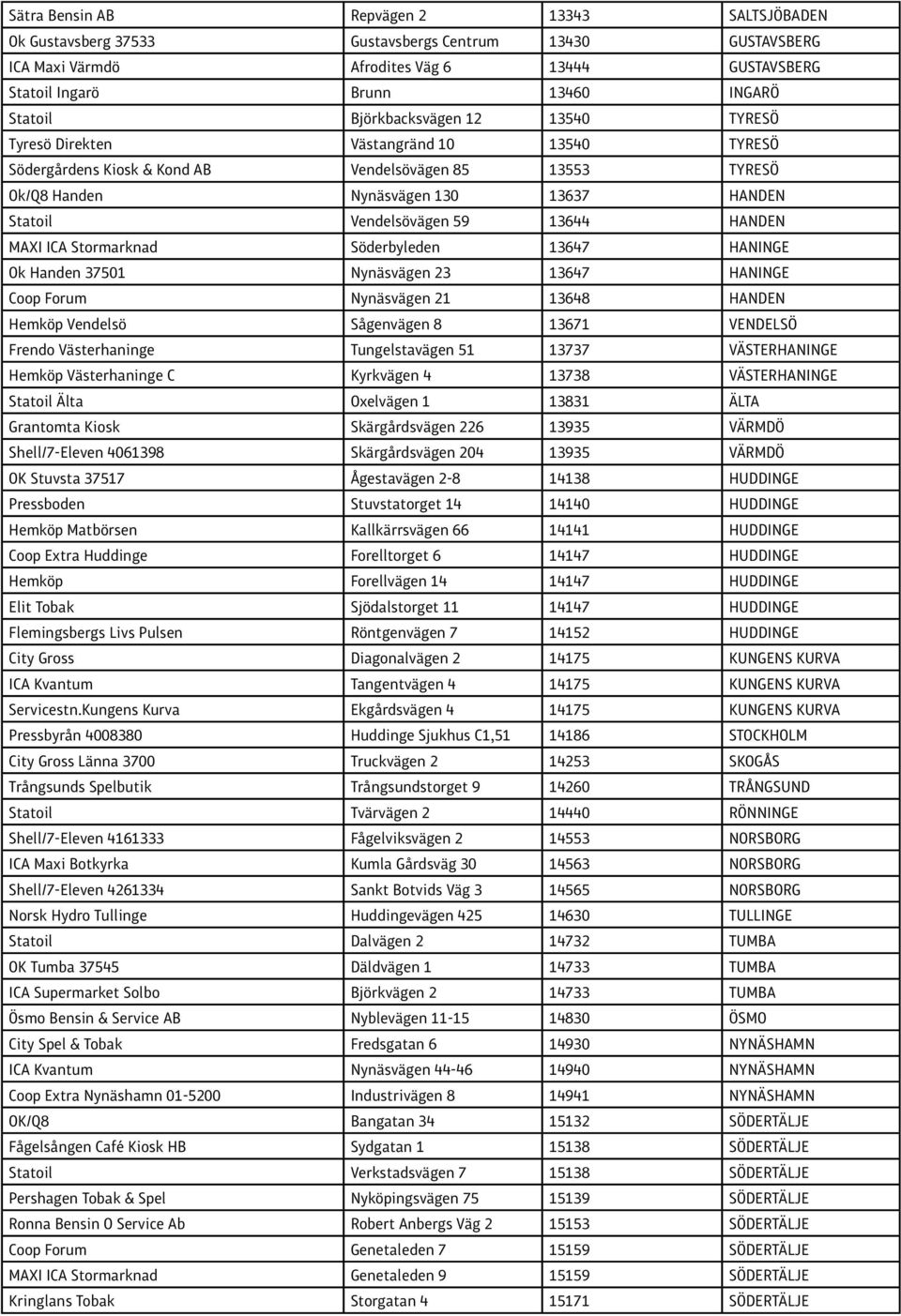 59 13644 HANDEN MAXI ICA Stormarknad Söderbyleden 13647 HANINGE Ok Handen 37501 Nynäsvägen 23 13647 HANINGE Coop Forum Nynäsvägen 21 13648 HANDEN Hemköp Vendelsö Sågenvägen 8 13671 VENDELSÖ Frendo