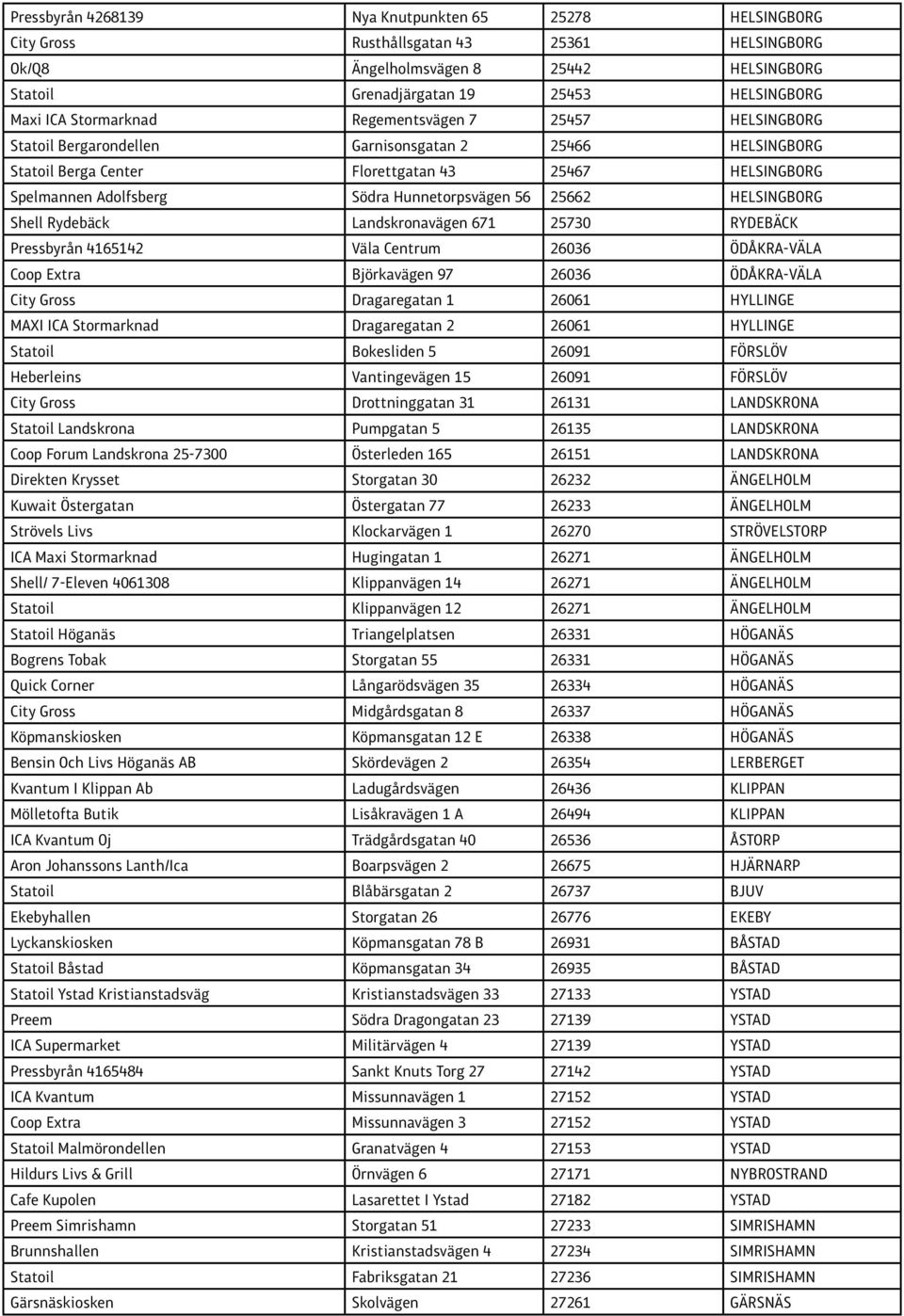 Hunnetorpsvägen 56 25662 HELSINGBORG Shell Rydebäck Landskronavägen 671 25730 RYDEBÄCK Pressbyrån 4165142 Väla Centrum 26036 ÖDÅKRA-VÄLA Coop Extra Björkavägen 97 26036 ÖDÅKRA-VÄLA City Gross