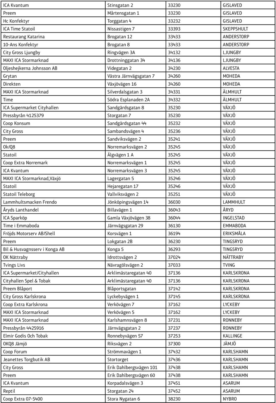 34230 ALVESTA Grytan Västra Järnvägsgatan 7 34260 MOHEDA Direkten Växjövägen 16 34260 MOHEDA MAXI ICA Stormarknad Silverdalsgatan 3 34331 ÄLMHULT Time Södra Esplanaden 2A 34332 ÄLMHULT ICA