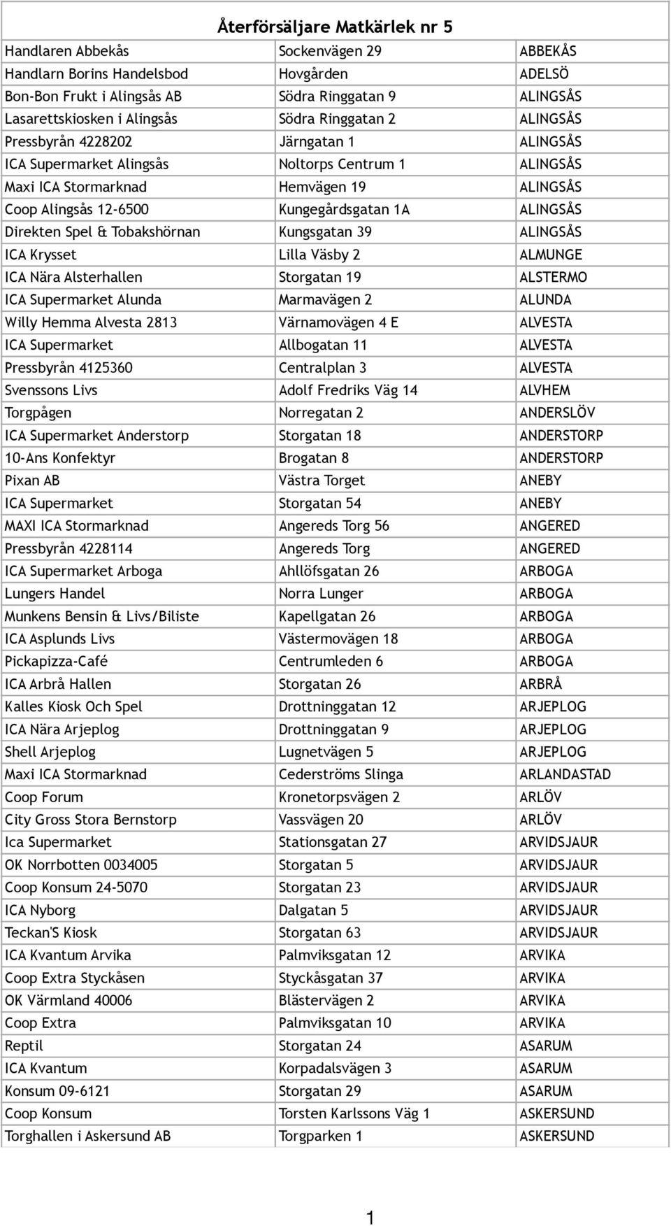 1A ALINGSÅS Direkten Spel & Tobakshörnan Kungsgatan 39 ALINGSÅS ICA Krysset Lilla Väsby 2 ALMUNGE ICA Nära Alsterhallen Storgatan 19 ALSTERMO ICA Supermarket Alunda Marmavägen 2 ALUNDA Willy Hemma