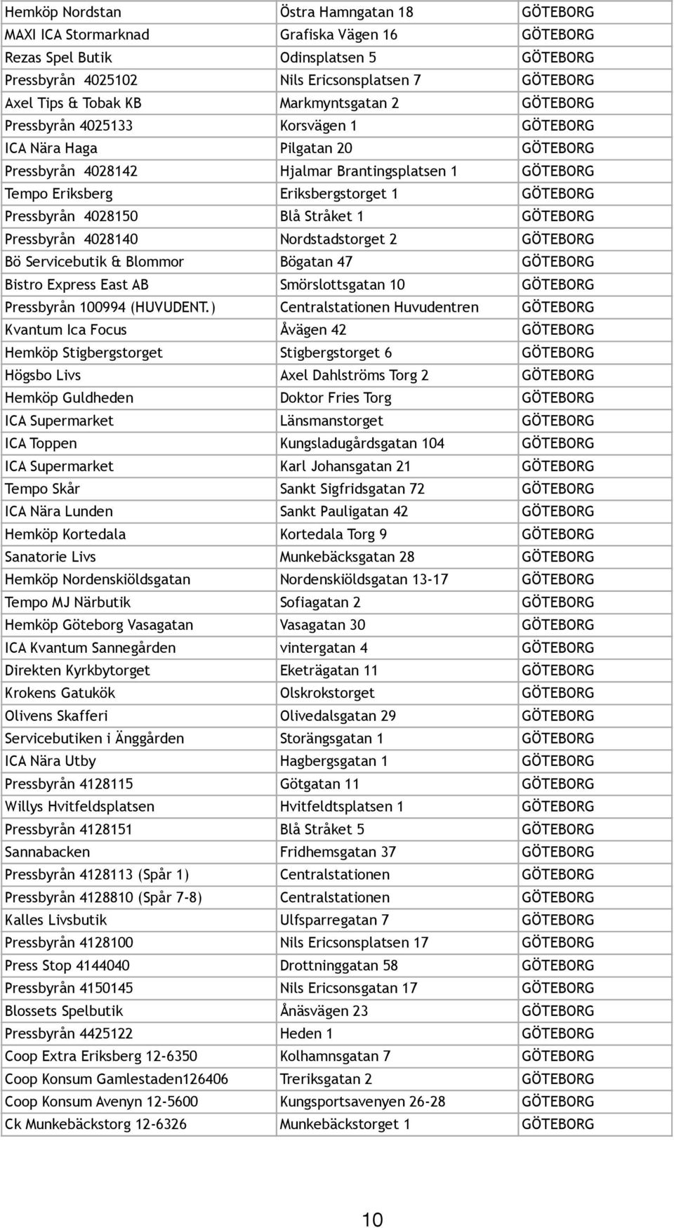 GÖTEBORG Pressbyrån 4028150 Blå Stråket 1 GÖTEBORG Pressbyrån 4028140 Nordstadstorget 2 GÖTEBORG Bö Servicebutik & Blommor Bögatan 47 GÖTEBORG Bistro Express East AB Smörslottsgatan 10 GÖTEBORG