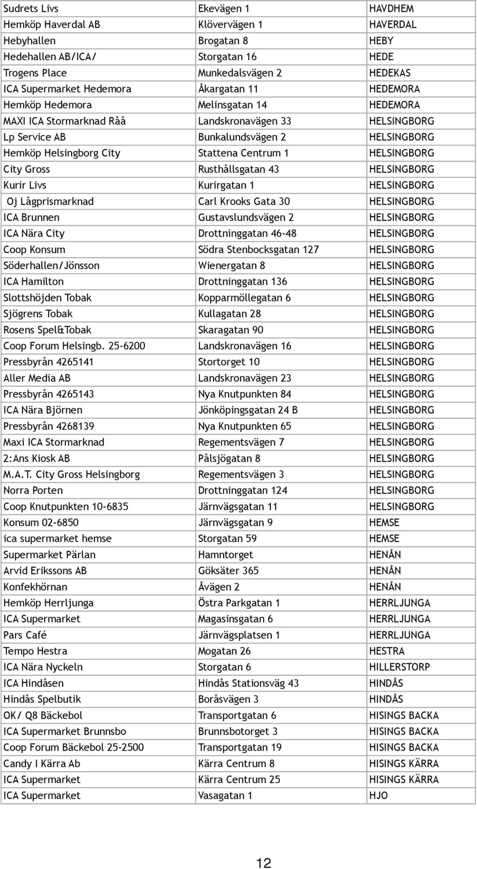 Stattena Centrum 1 HELSINGBORG City Gross Rusthållsgatan 43 HELSINGBORG Kurir Livs Kurirgatan 1 HELSINGBORG Oj Lågprismarknad Carl Krooks Gata 30 HELSINGBORG ICA Brunnen Gustavslundsvägen 2