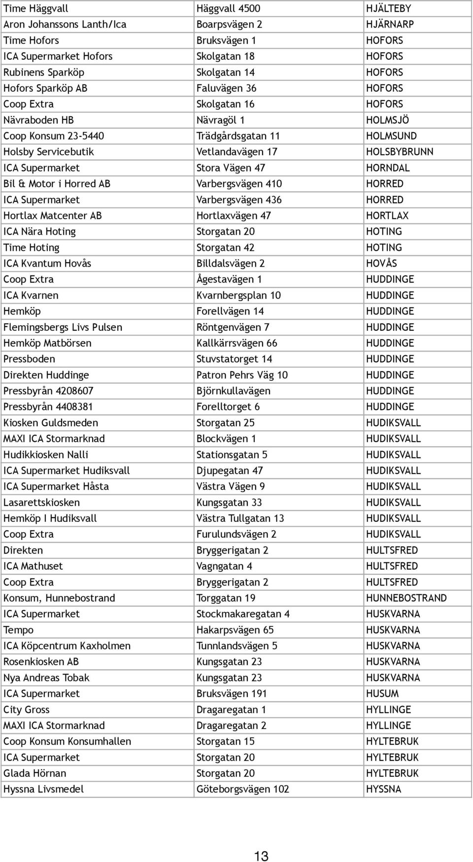 ICA Supermarket Stora Vägen 47 HORNDAL Bil & Motor i Horred AB Varbergsvägen 410 HORRED ICA Supermarket Varbergsvägen 436 HORRED Hortlax Matcenter AB Hortlaxvägen 47 HORTLAX ICA Nära Hoting Storgatan