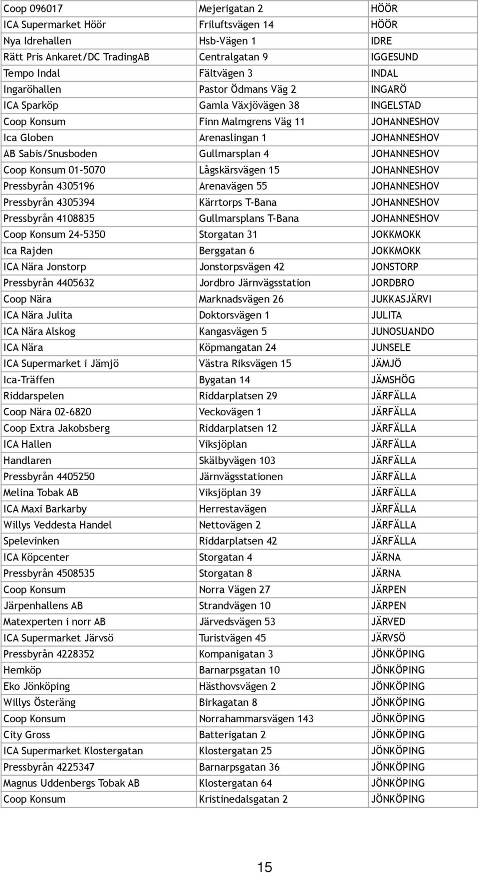 JOHANNESHOV Coop Konsum 01-5070 Lågskärsvägen 15 JOHANNESHOV Pressbyrån 4305196 Arenavägen 55 JOHANNESHOV Pressbyrån 4305394 Kärrtorps T-Bana JOHANNESHOV Pressbyrån 4108835 Gullmarsplans T-Bana