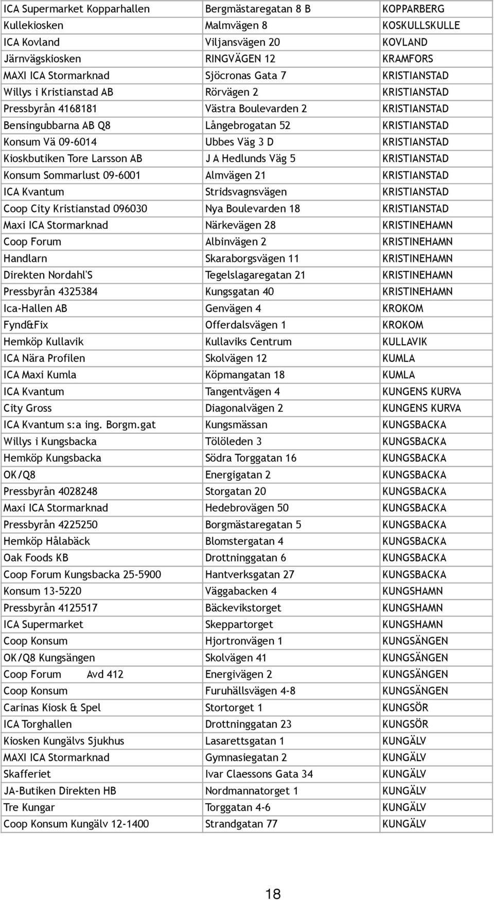 09-6014 Ubbes Väg 3 D KRISTIANSTAD Kioskbutiken Tore Larsson AB J A Hedlunds Väg 5 KRISTIANSTAD Konsum Sommarlust 09-6001 Almvägen 21 KRISTIANSTAD ICA Kvantum Stridsvagnsvägen KRISTIANSTAD Coop City