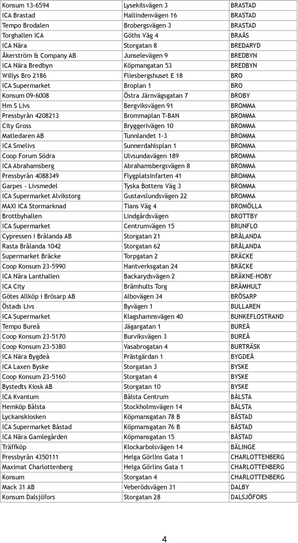 Bergviksvägen 91 BROMMA Pressbyrån 4208213 Brommaplan T-BAN BROMMA City Gross Bryggerivägen 10 BROMMA Matledaren AB Tunnlandet 1-3 BROMMA ICA Smelivs Sunnerdahlsplan 1 BROMMA Coop Forum Södra